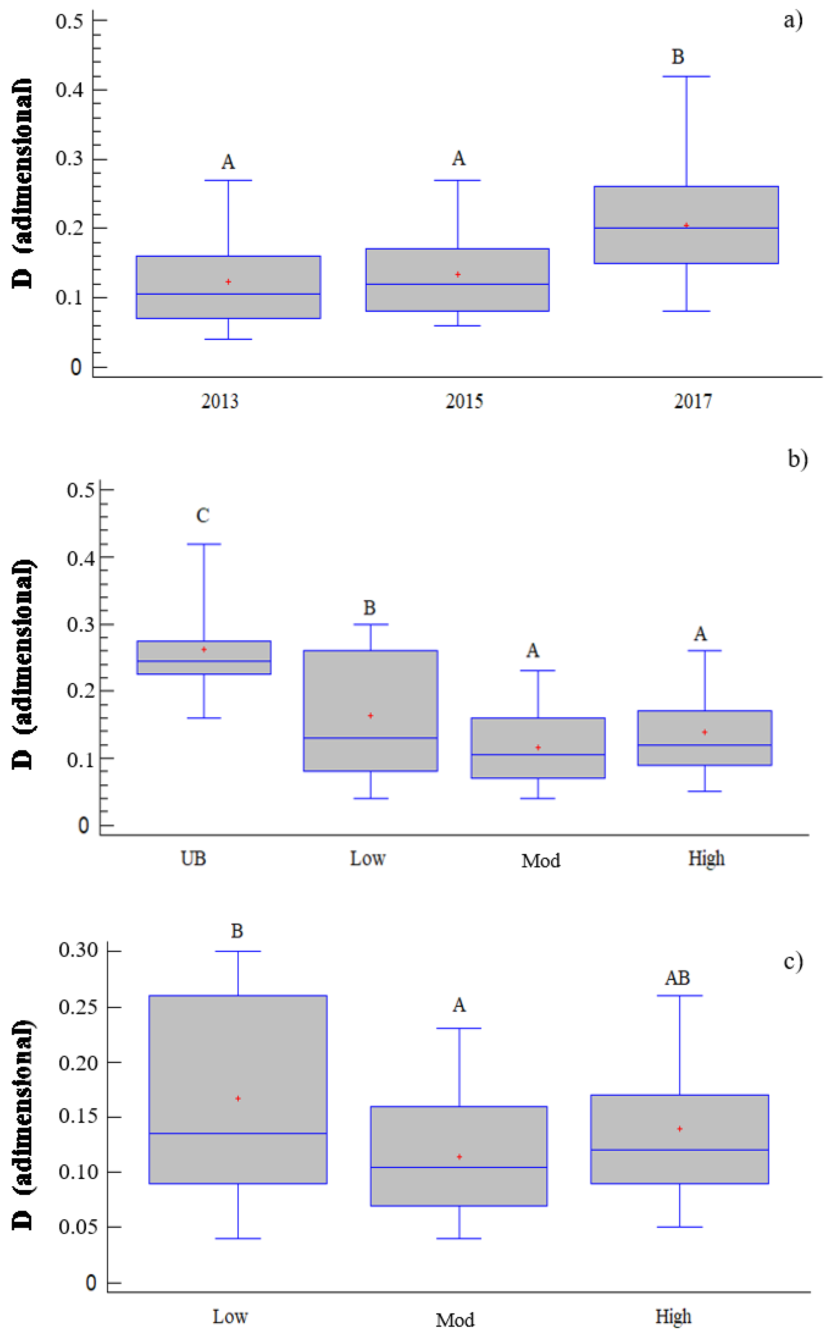 Forests 09 00299 g003 Forests 09 00299 g003