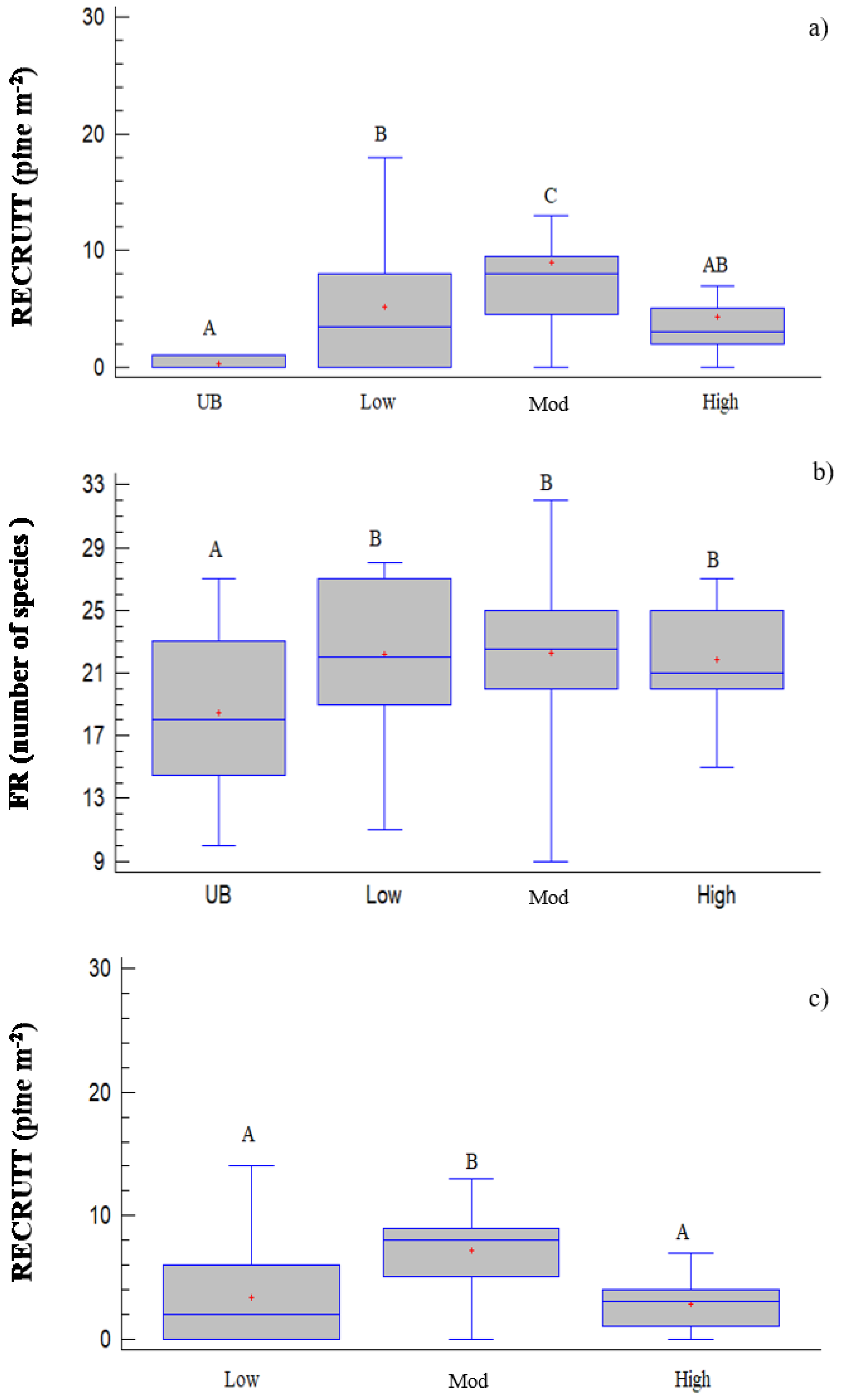 Forests 09 00299 g004 Forests 09 00299 g004