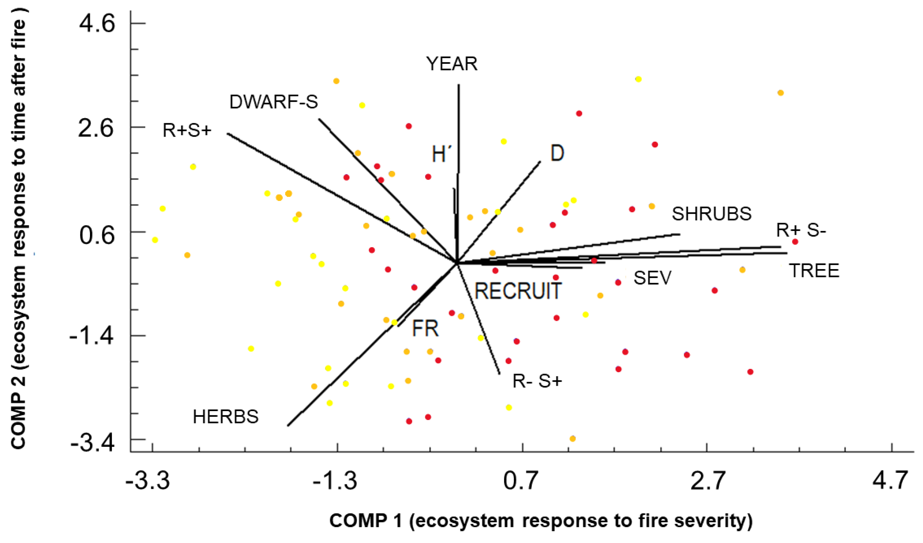 Forests 09 00299 g005 Forests 09 00299 g005