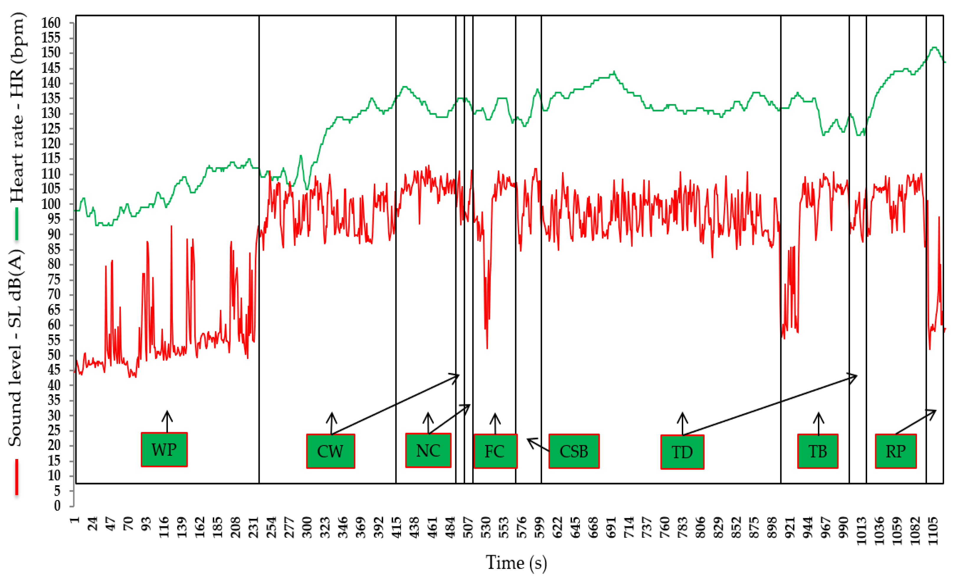Forests 09 00300 g003
