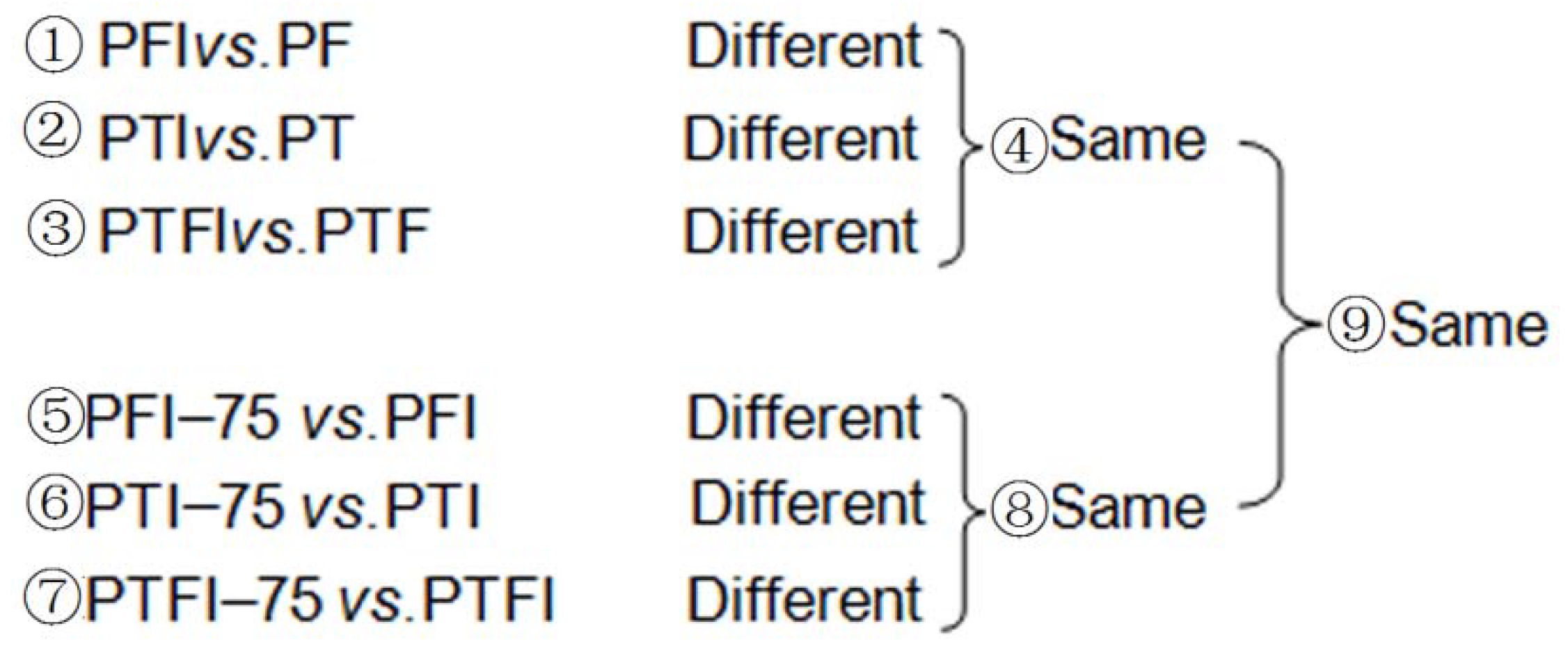 Forests 09 00302 g001