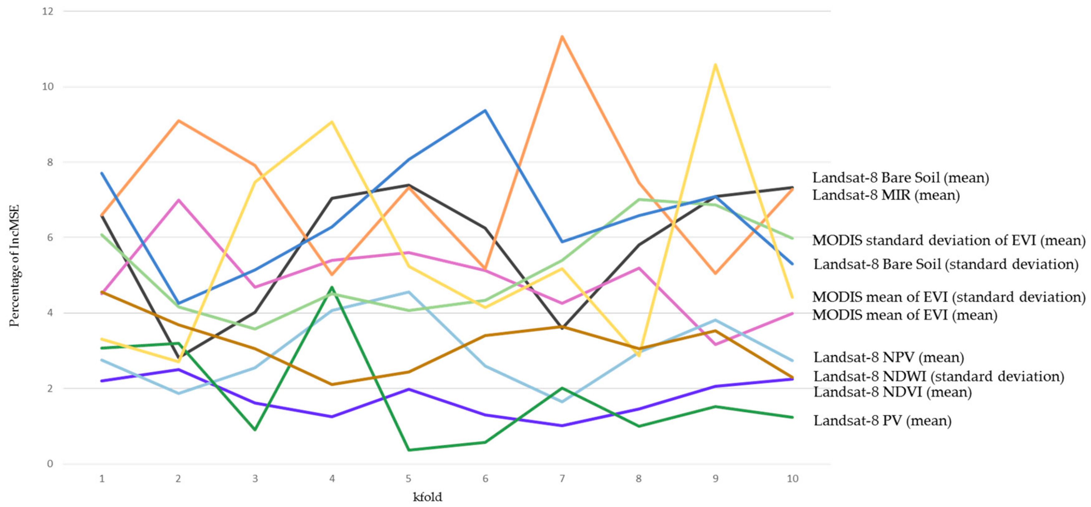 Forests 09 00303 g003 Forests 09 00303 g003