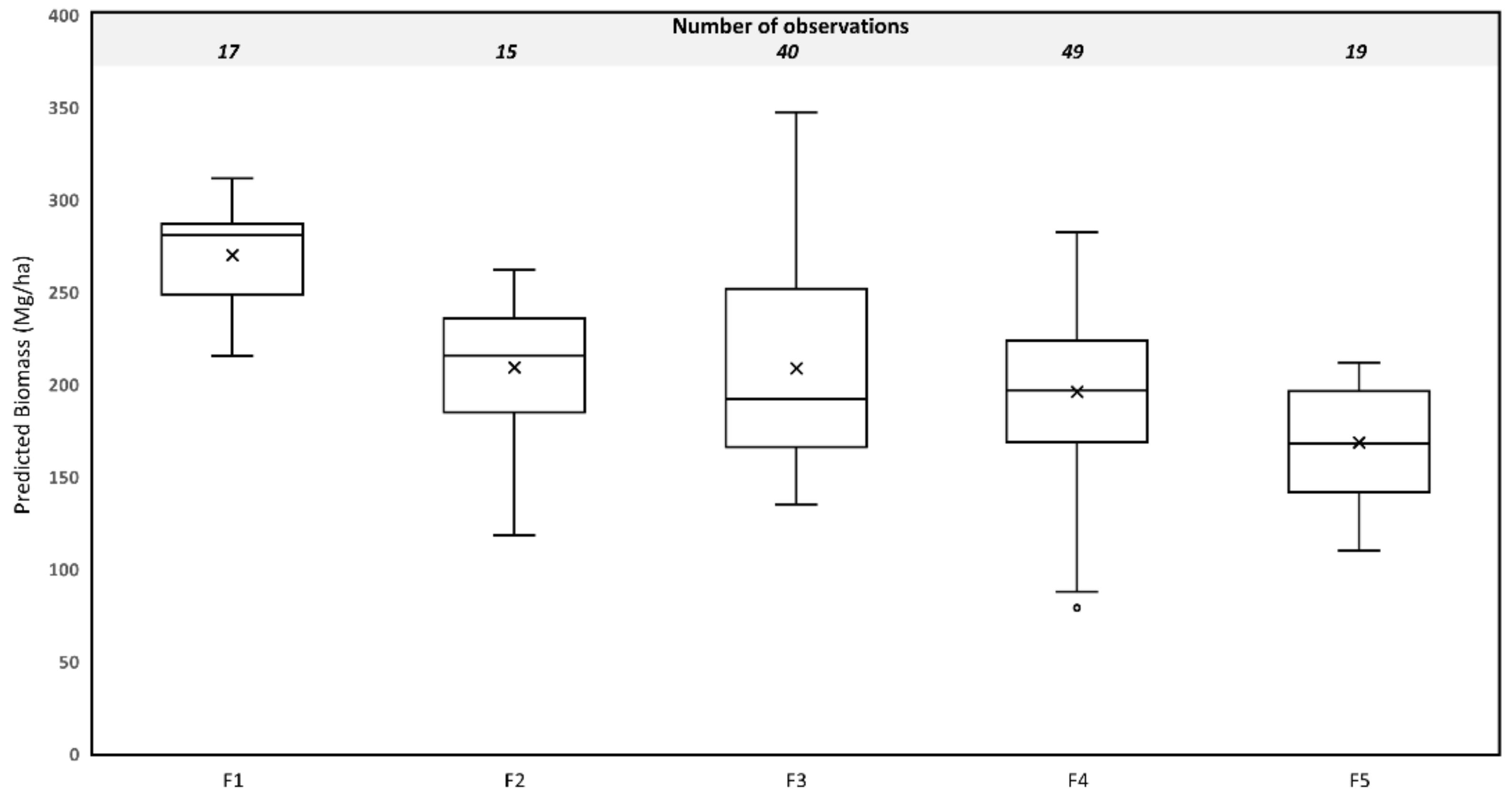 Forests 09 00303 g009 Forests 09 00303 g009