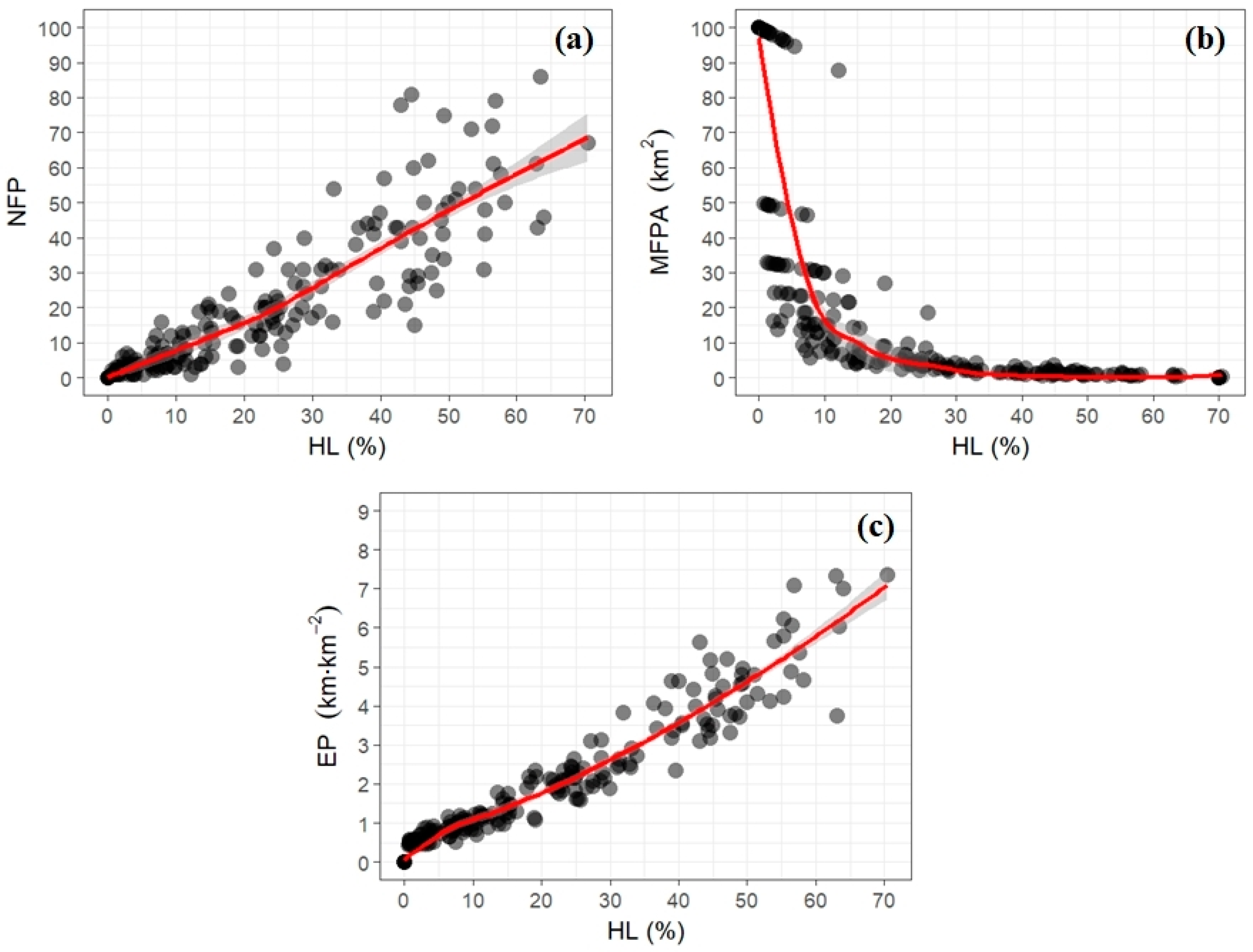 Forests 09 00305 g002 Forests 09 00305 g002