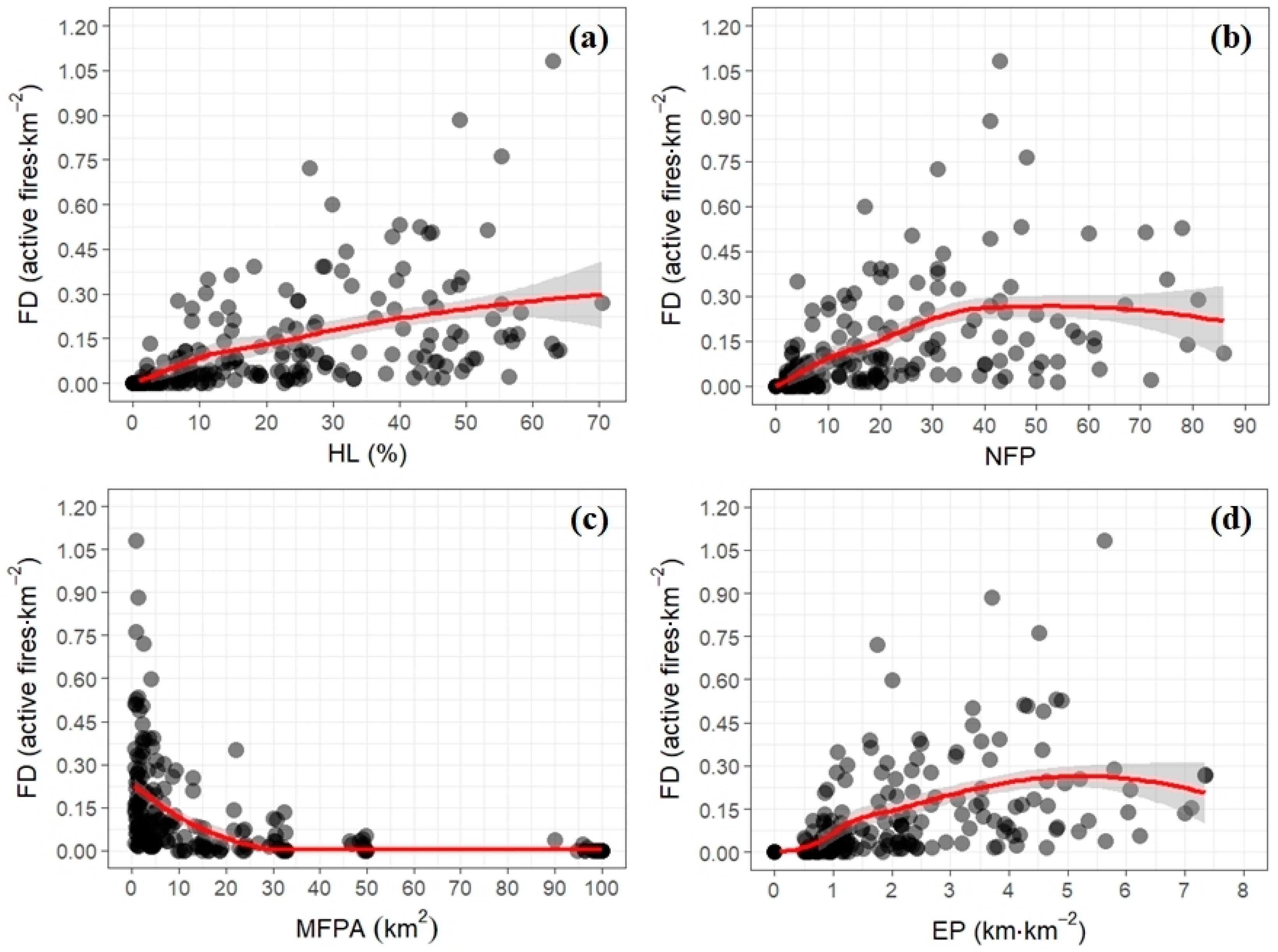 Forests 09 00305 g003 Forests 09 00305 g003