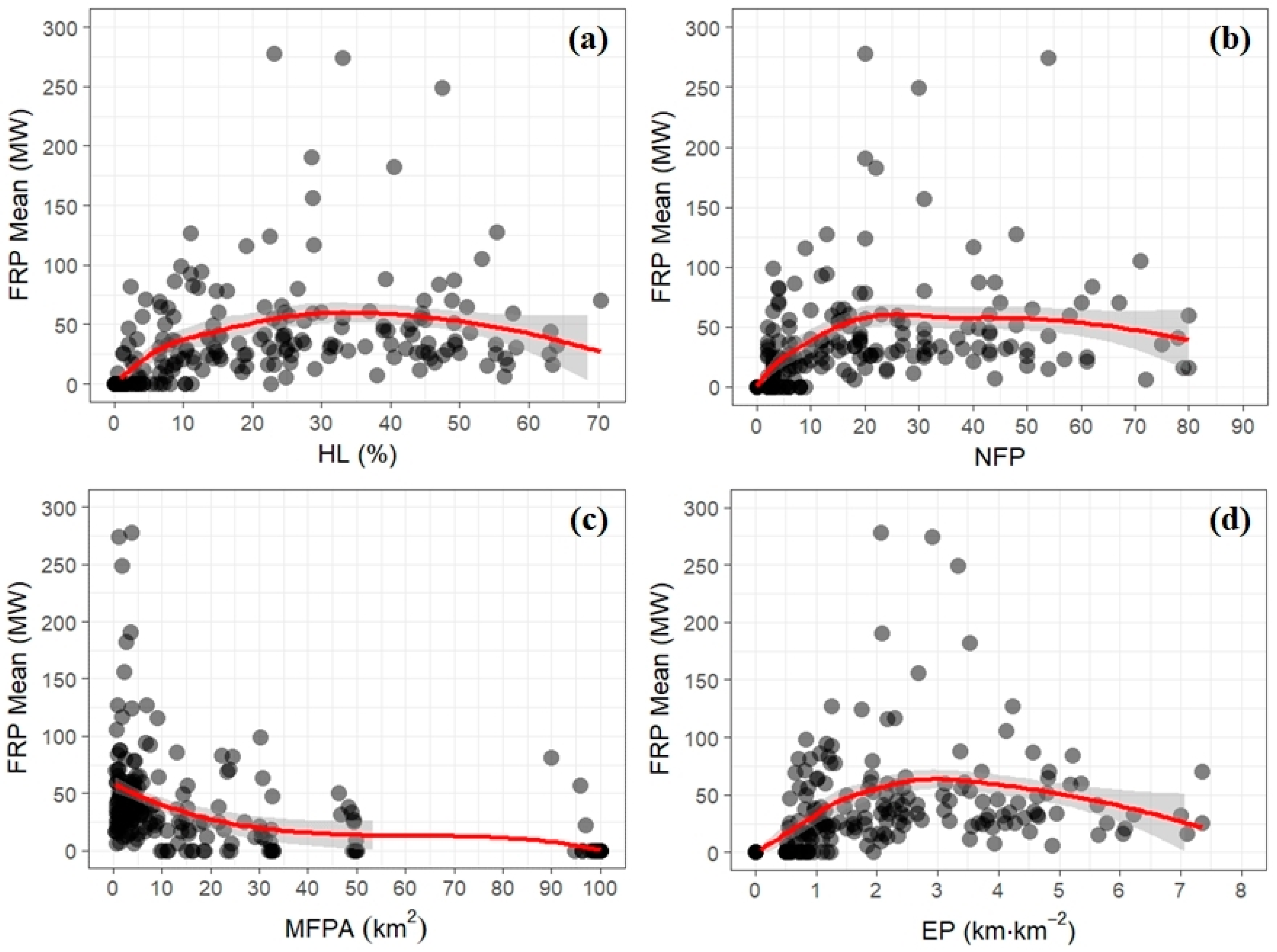 Forests 09 00305 g004 Forests 09 00305 g004