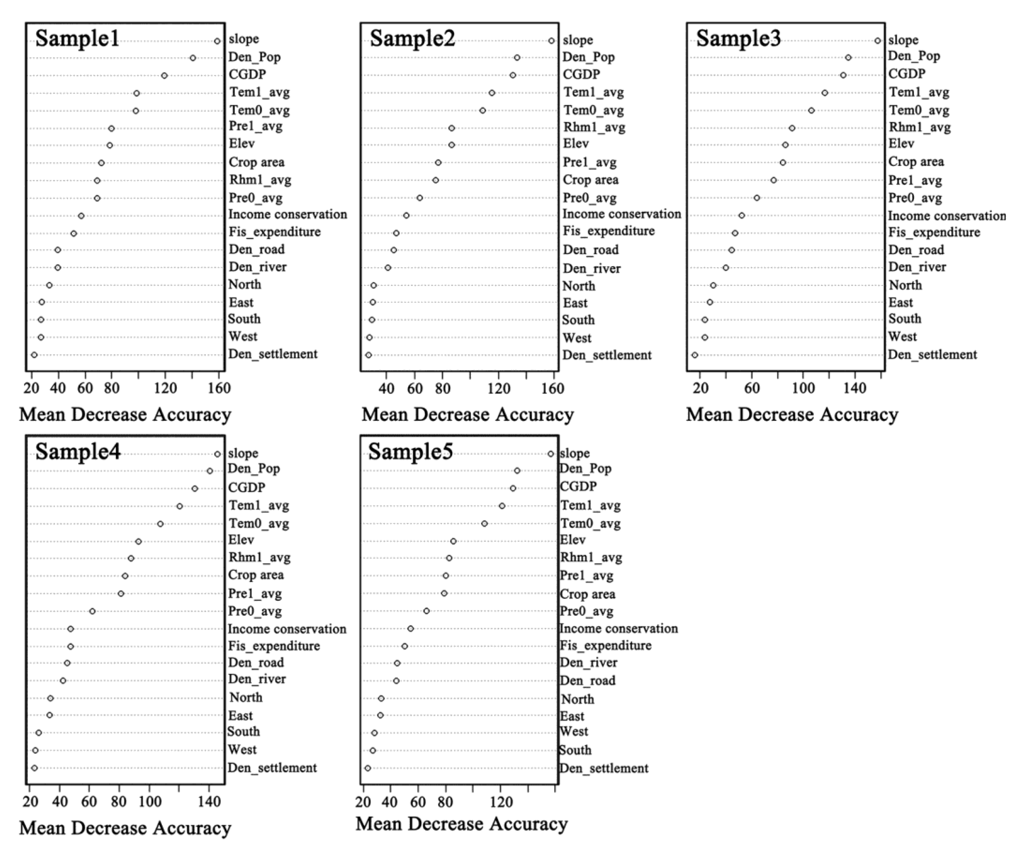 Forests 09 00306 g003