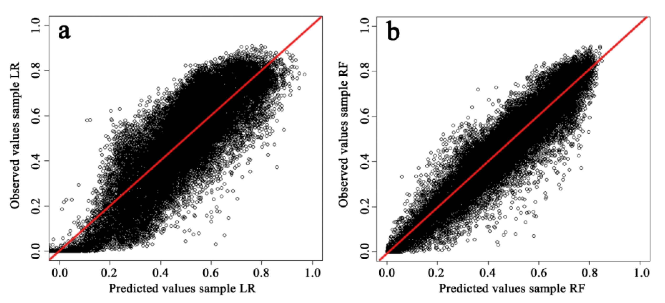 Forests 09 00306 g004