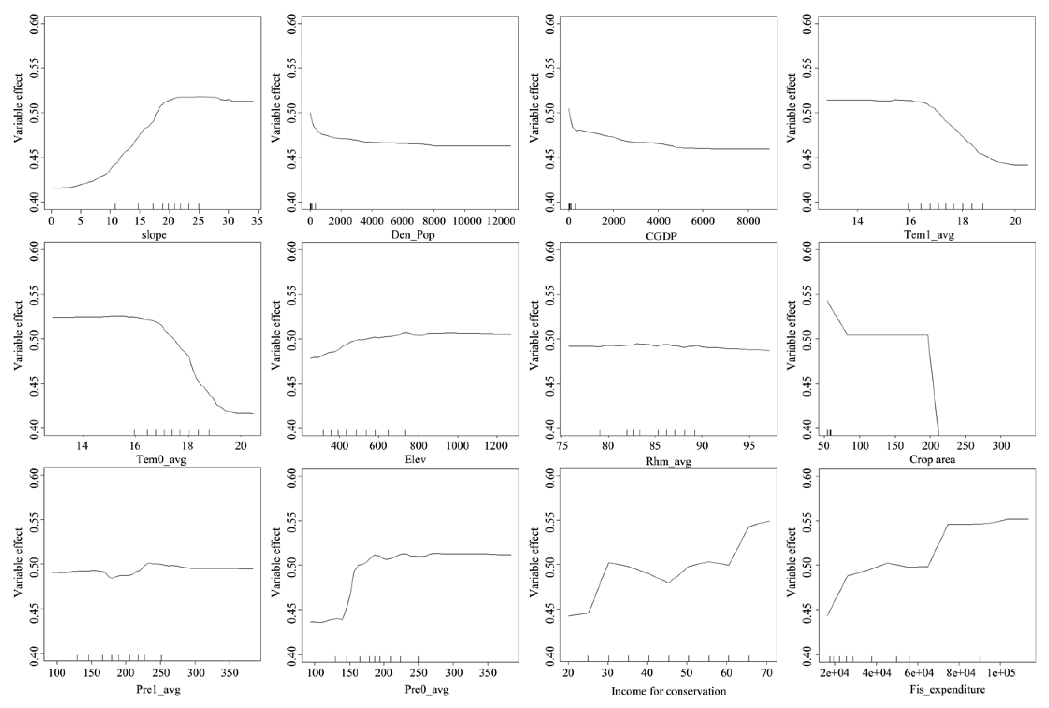 Forests 09 00306 g005