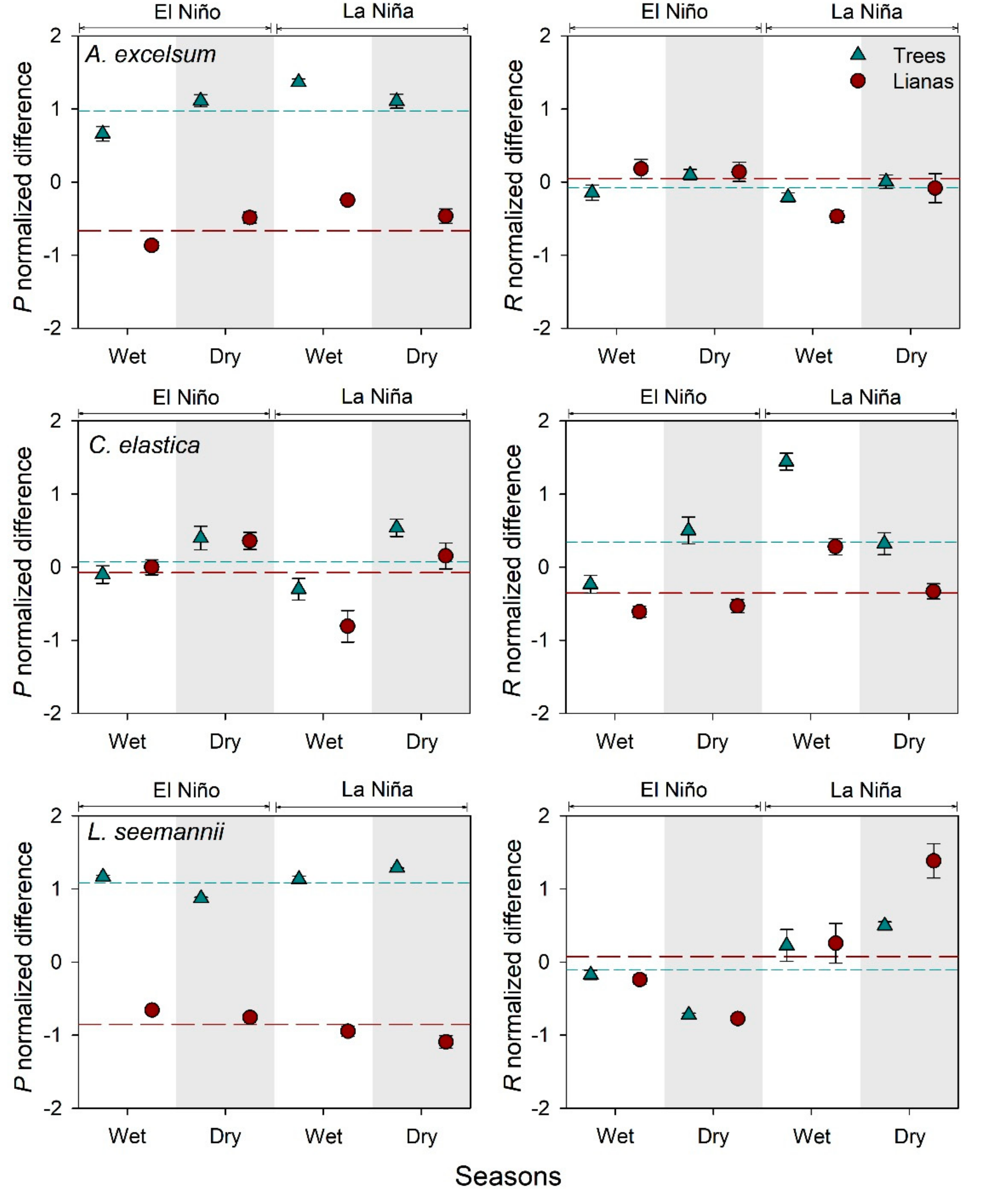 Forests 09 00307 g003
