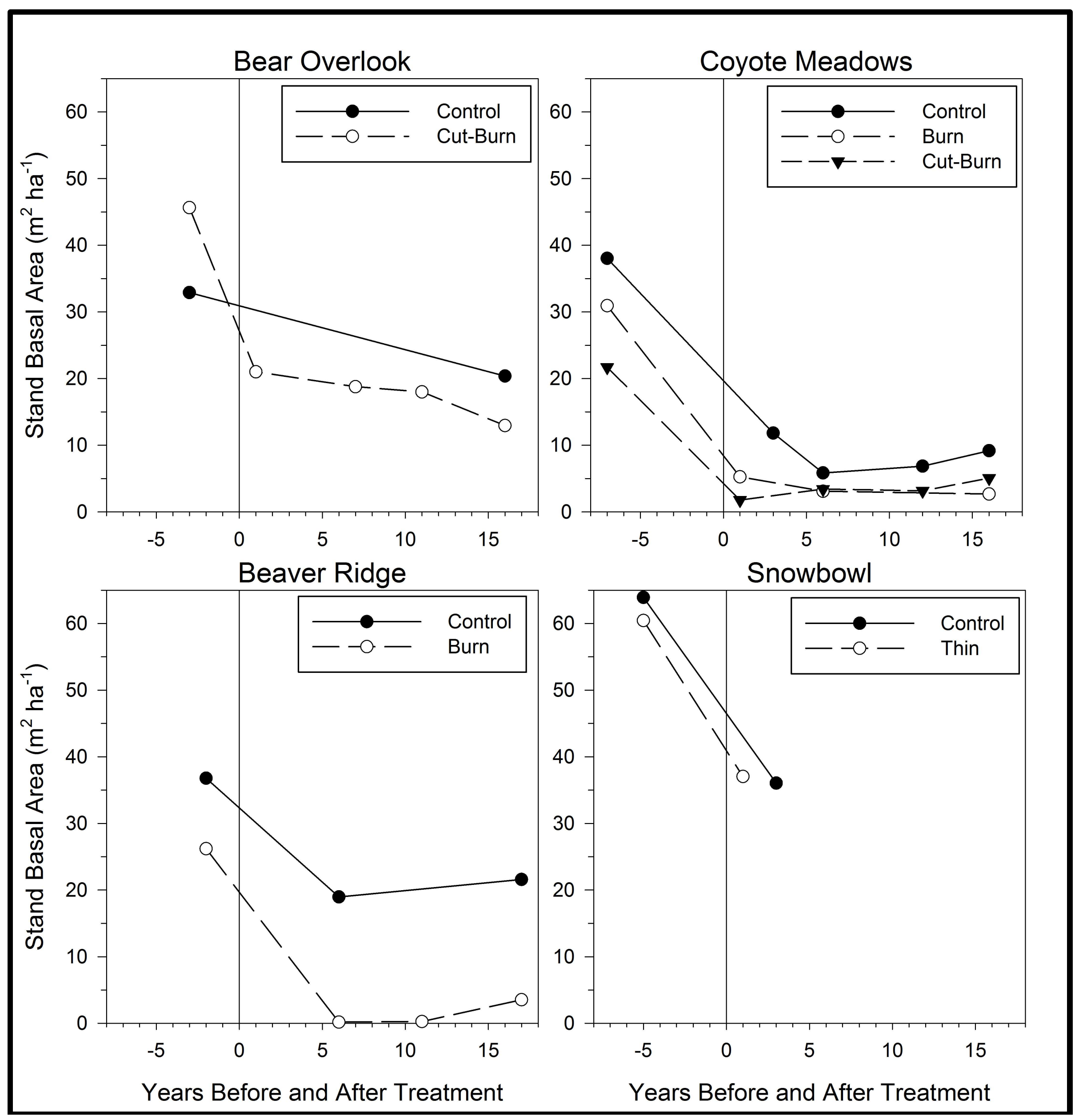 Forests 09 00311 g002