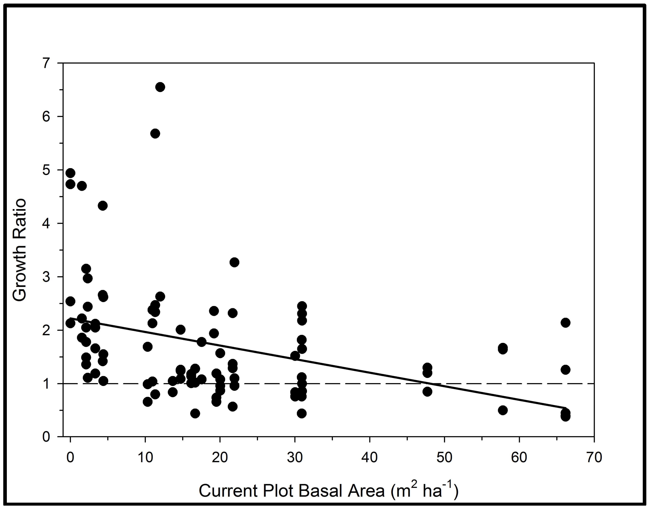 Forests 09 00311 g003