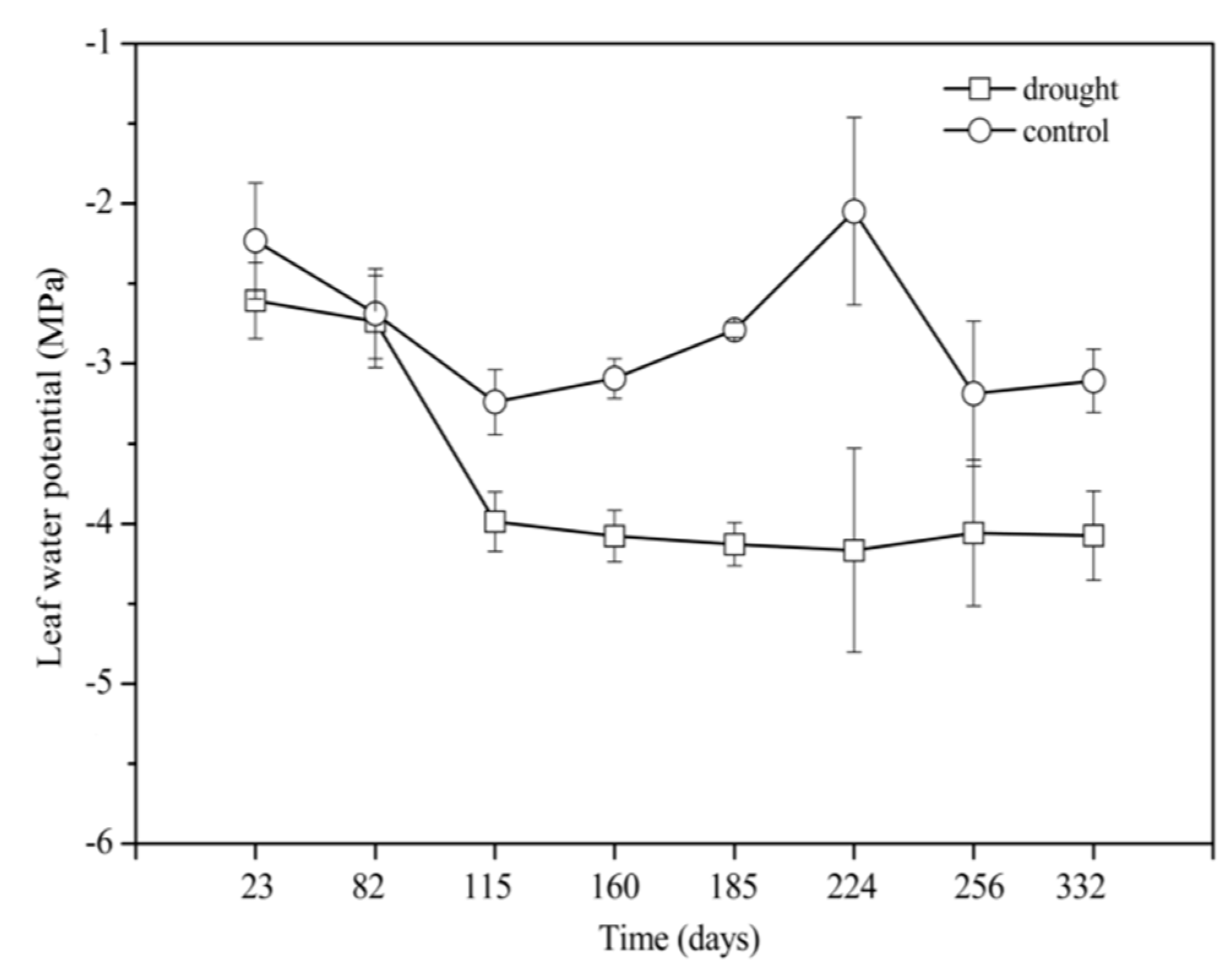 Forests 09 00315 g003 Forests 09 00315 g003