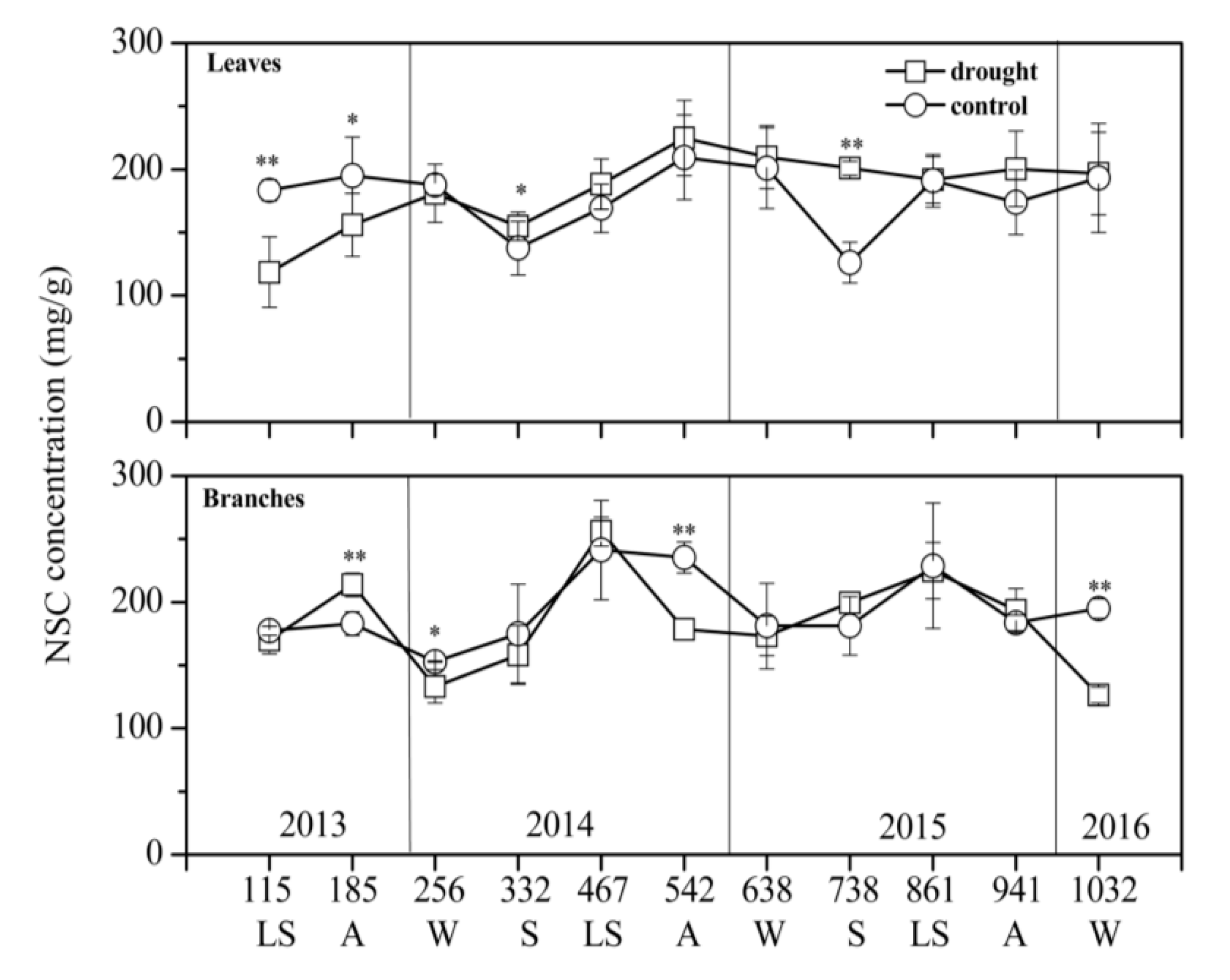 Forests 09 00315 g004 Forests 09 00315 g004