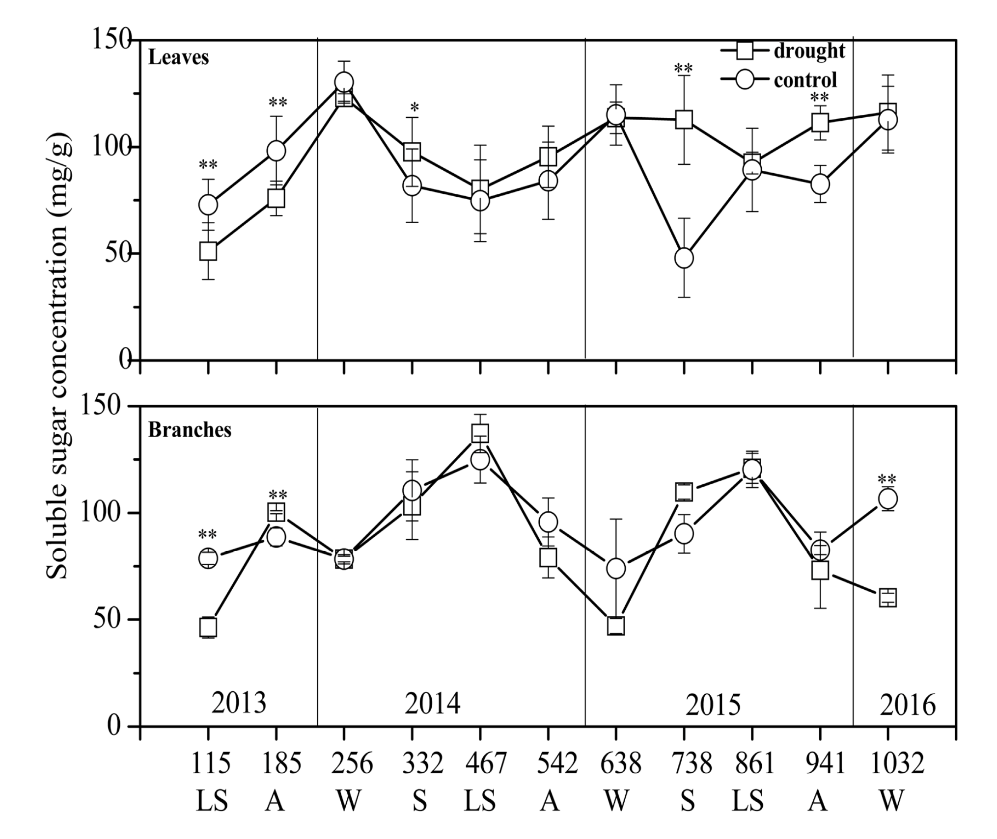 Forests 09 00315 g005 Forests 09 00315 g005