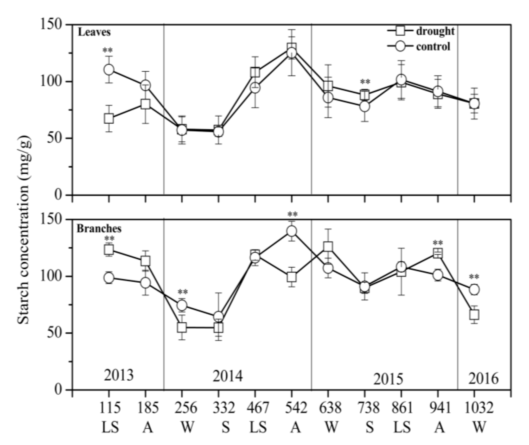 Forests 09 00315 g006 Forests 09 00315 g006