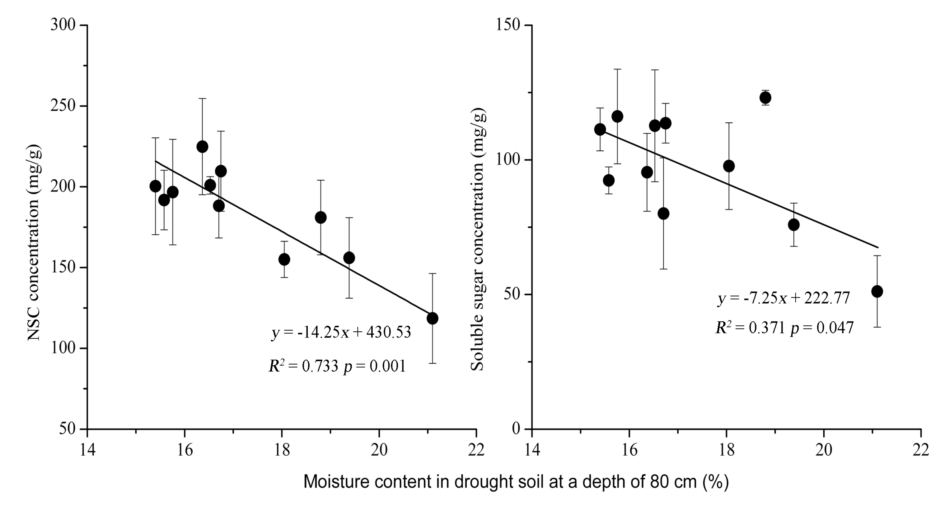 Forests 09 00315 g008 Forests 09 00315 g008