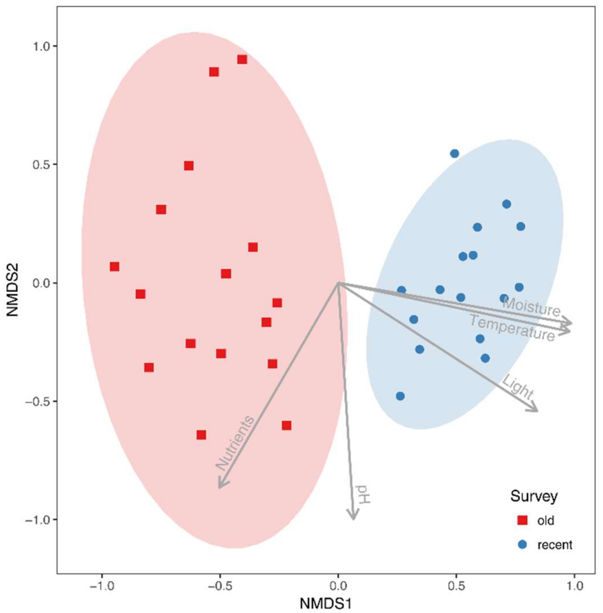 Forests 09 00316 g002 Forests 09 00316 g002