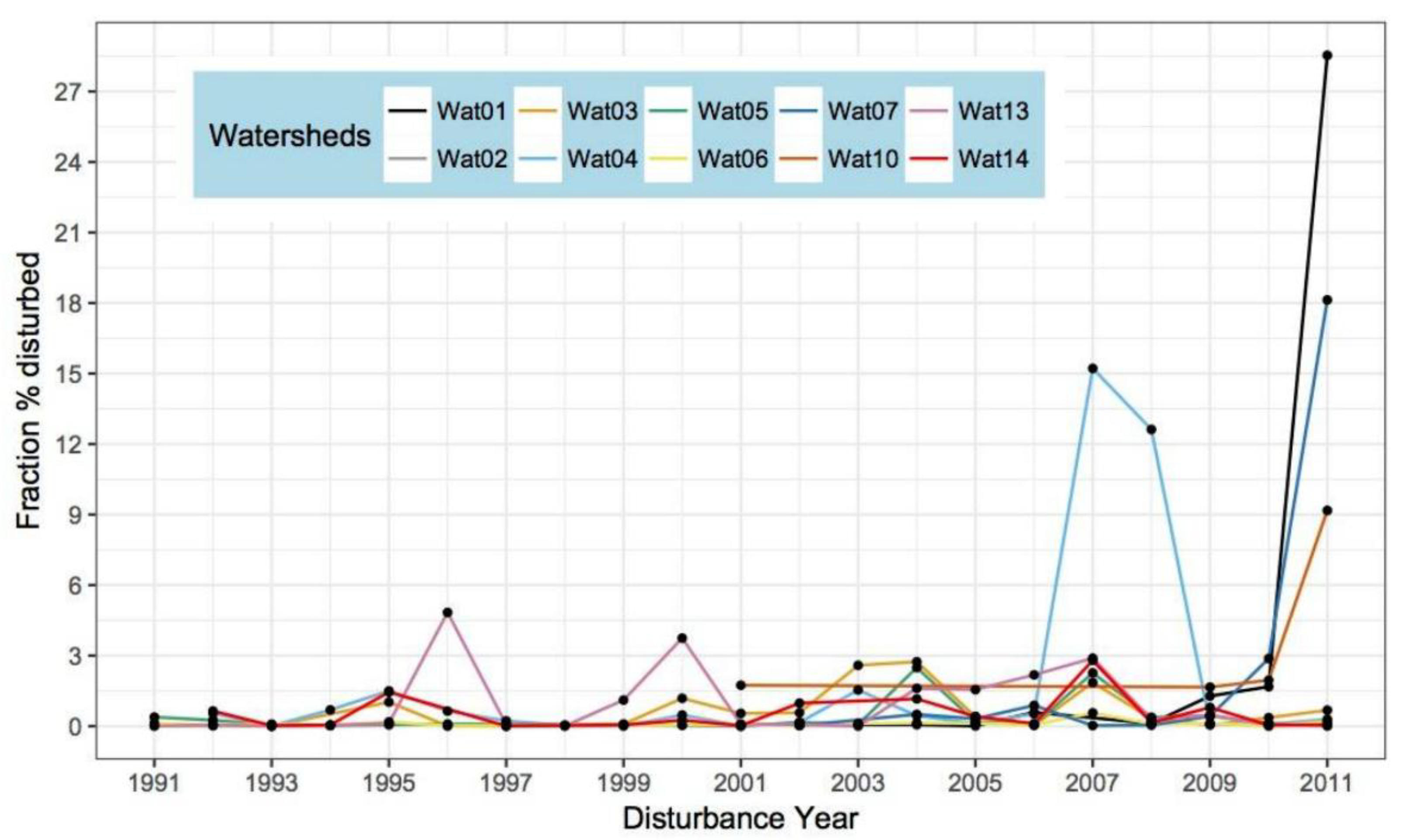 Forests 09 00317 g002
