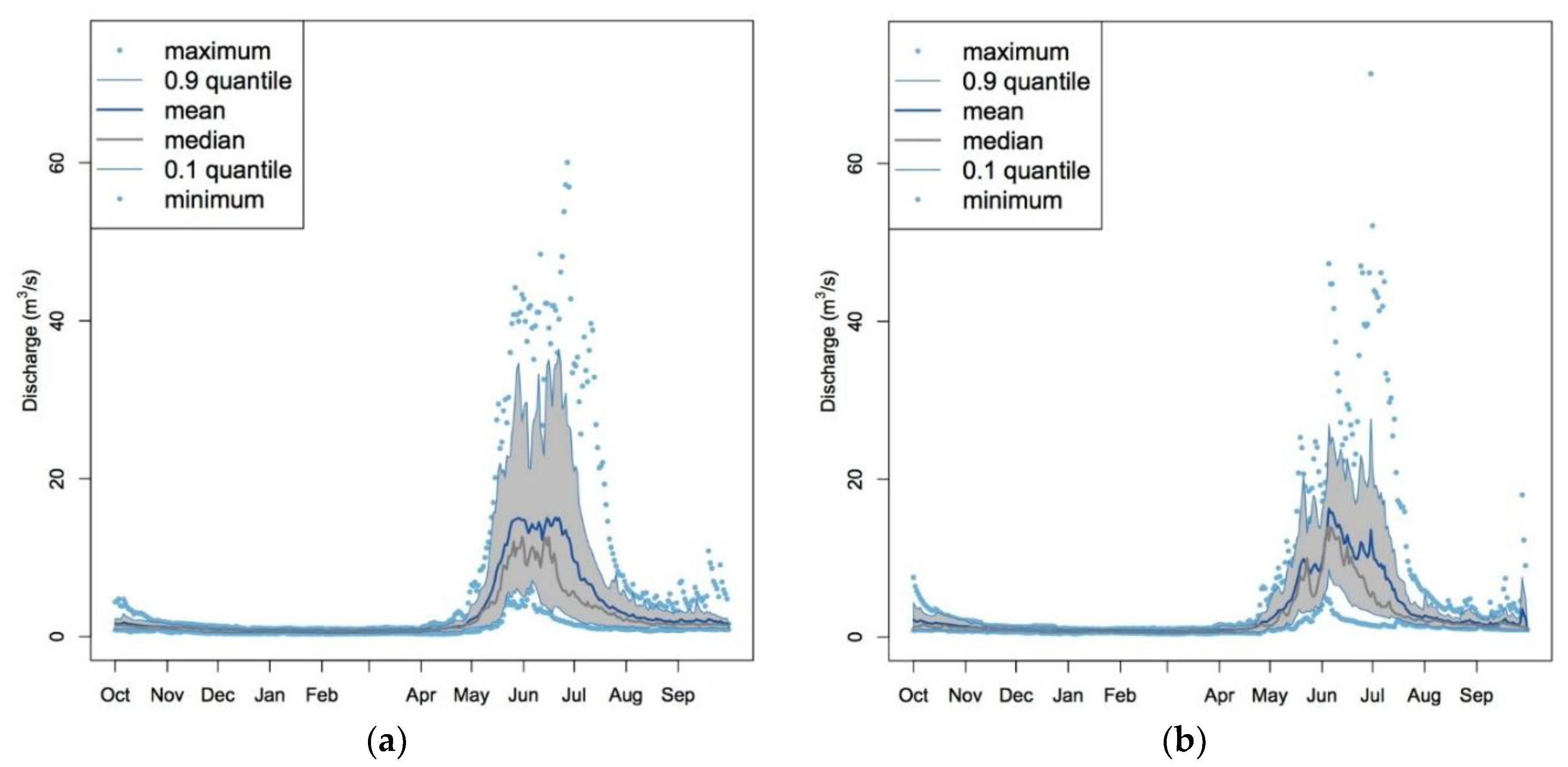Forests 09 00317 g003