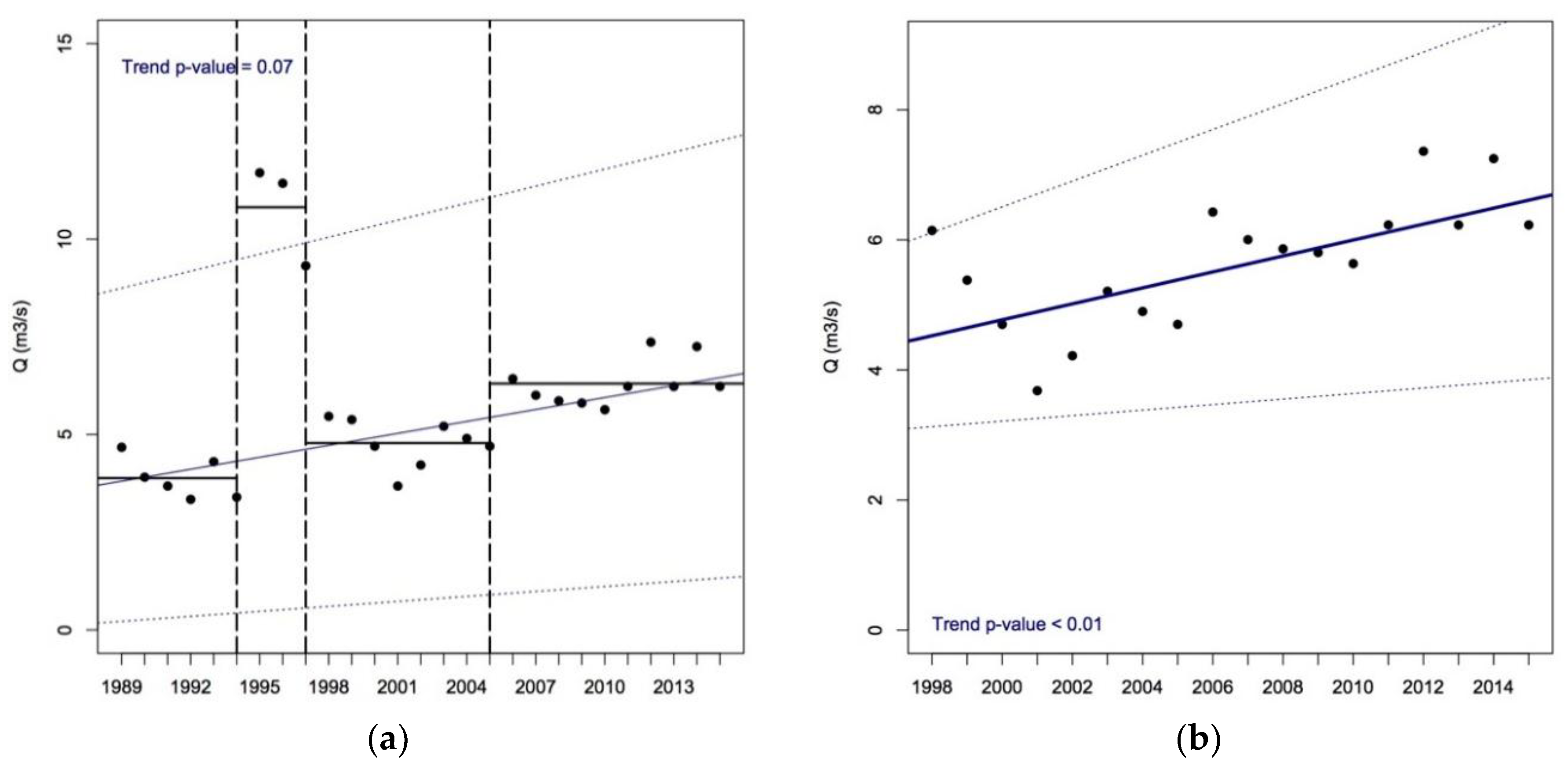 Forests 09 00317 g005