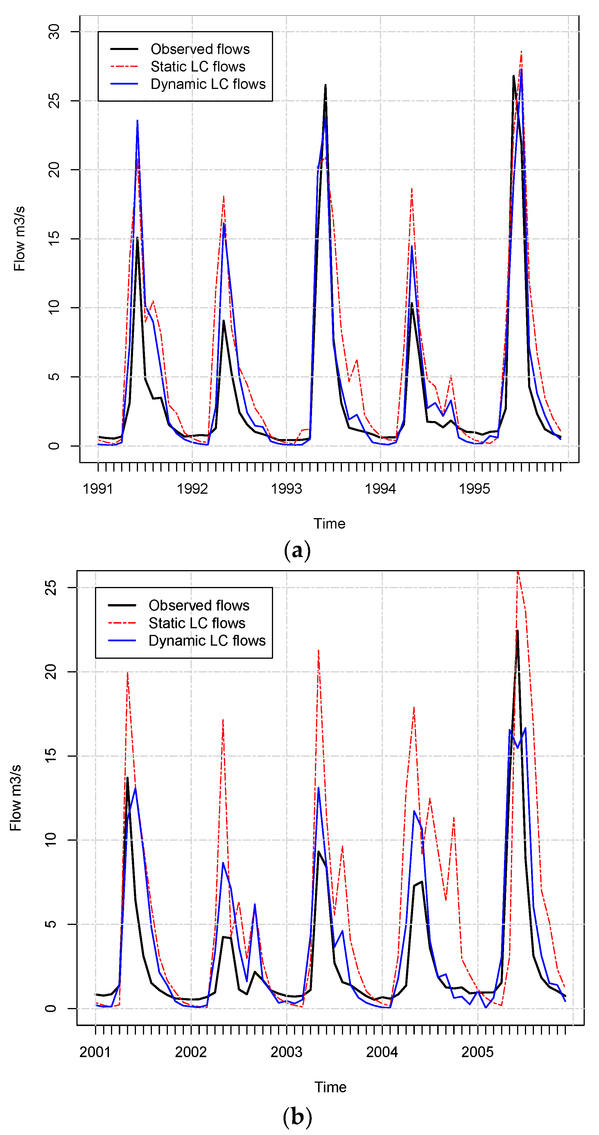 Forests 09 00317 g006