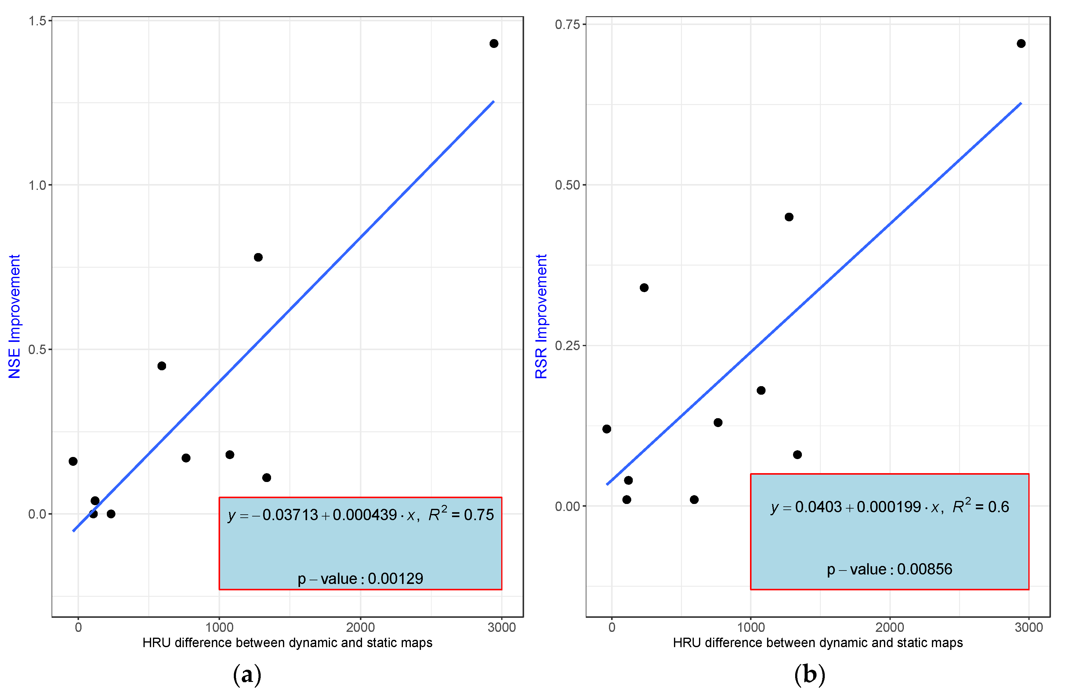 Forests 09 00317 g007