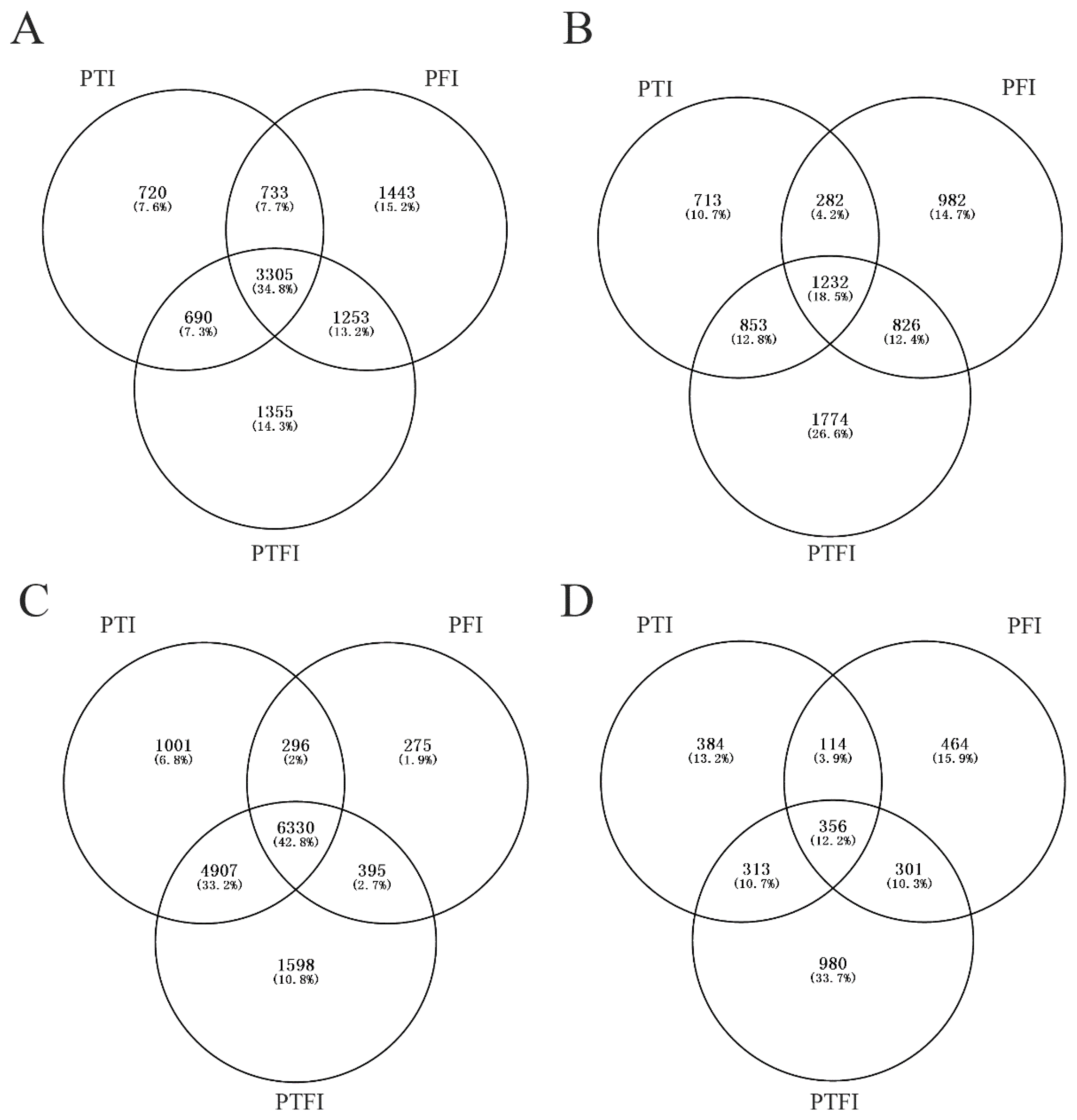 Forests 09 00318 g003 Forests 09 00318 g003