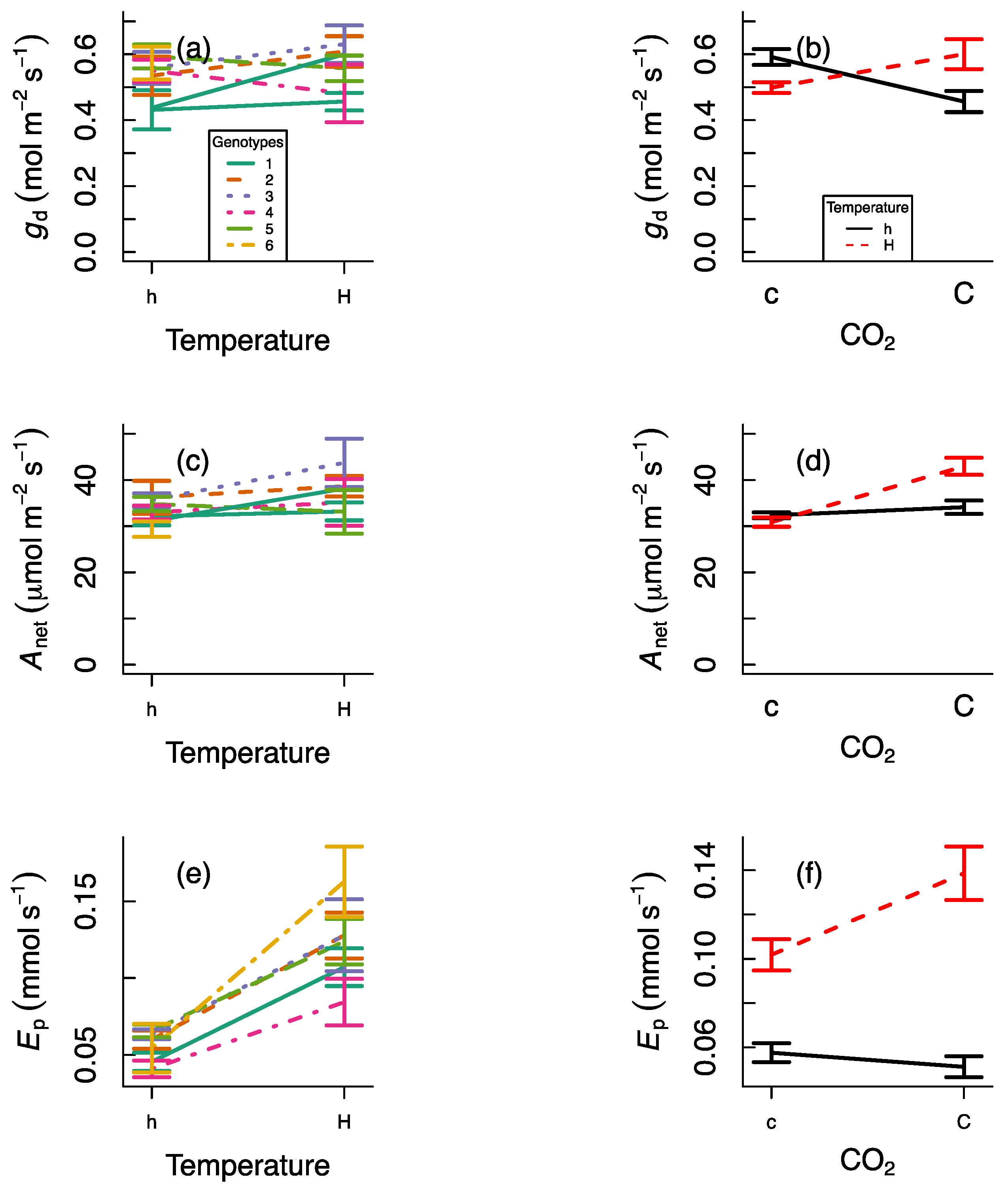 Forests 09 00319 g002