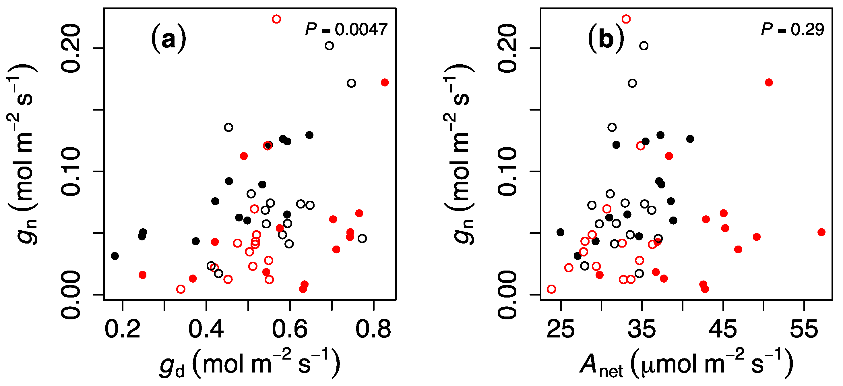 Forests 09 00319 g003a