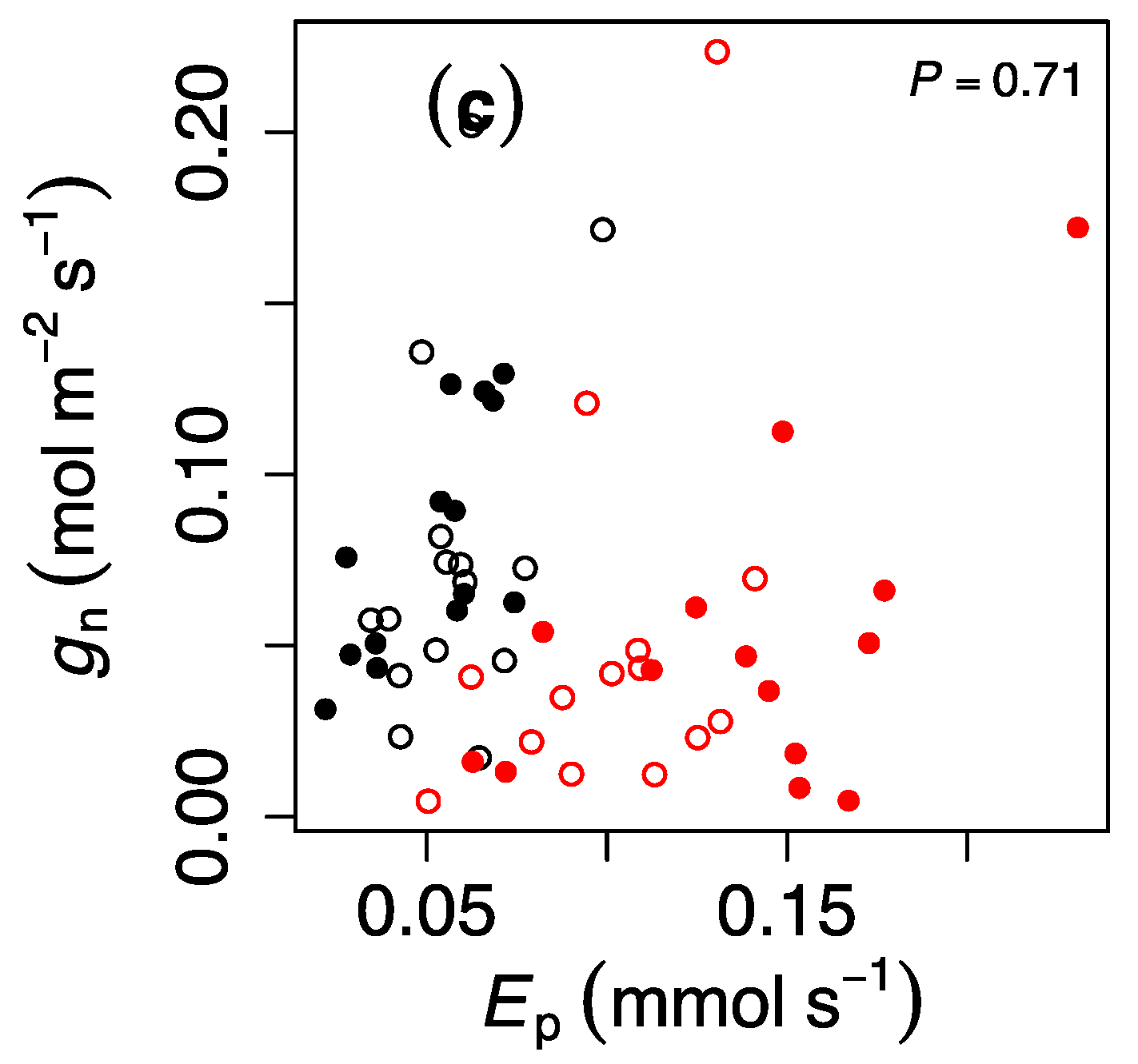 Forests 09 00319 g003b