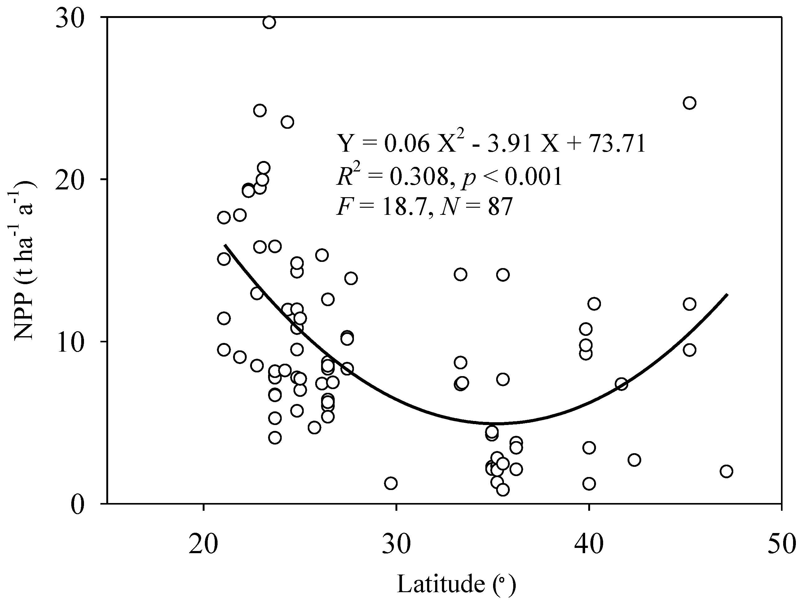 Forests 09 00322 g002 Forests 09 00322 g002