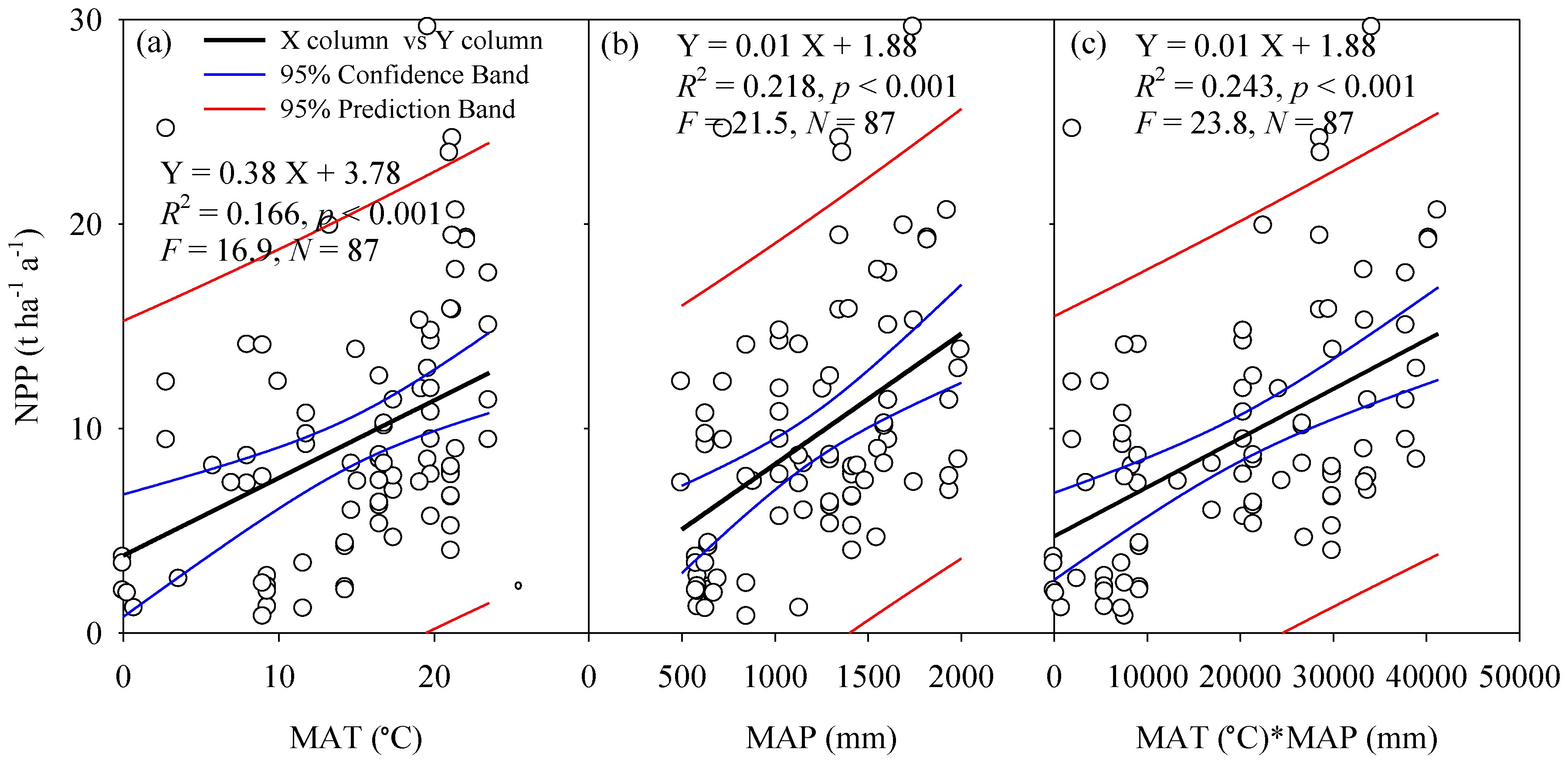 Forests 09 00322 g003 Forests 09 00322 g003