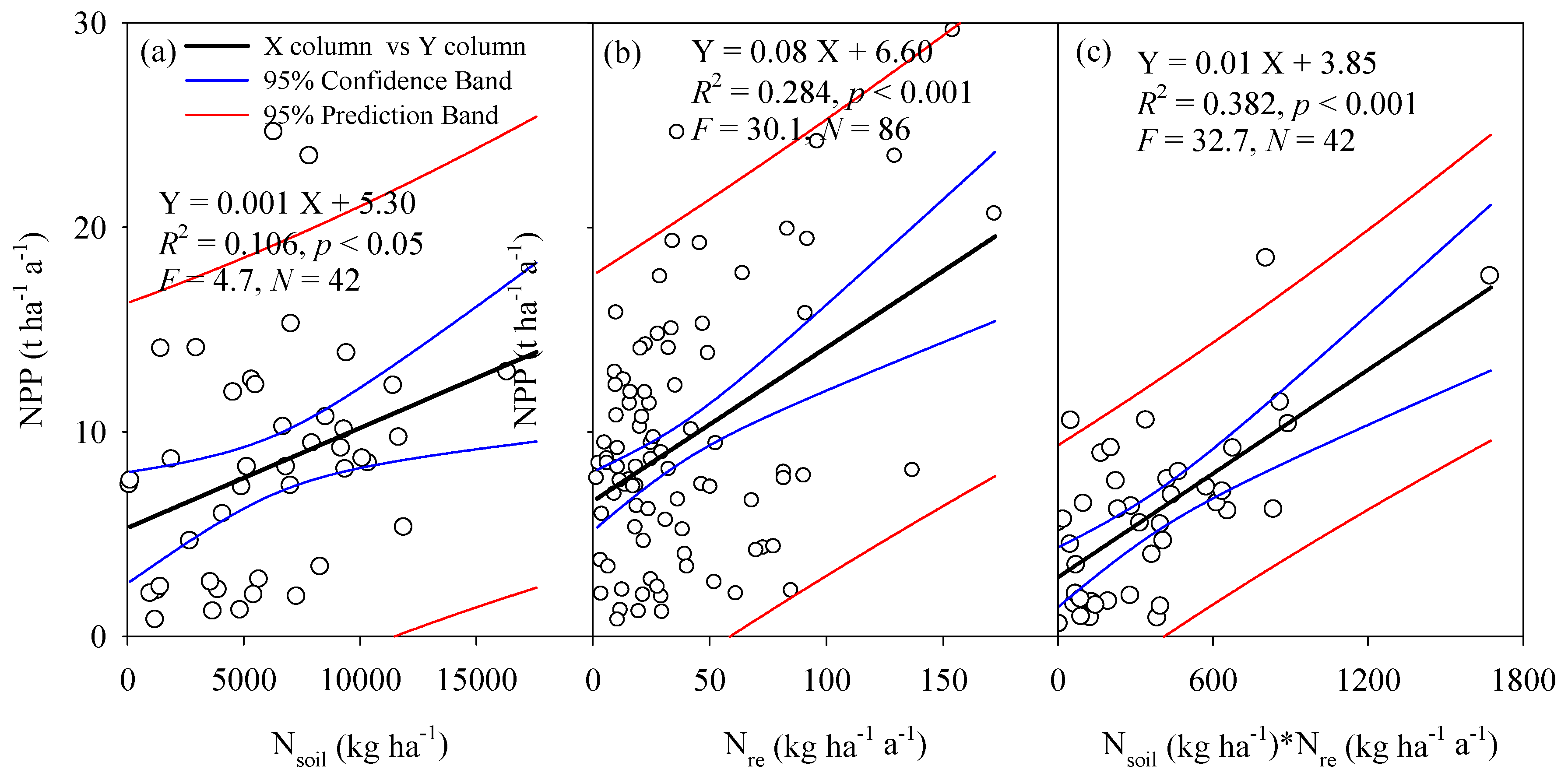 Forests 09 00322 g004 Forests 09 00322 g004