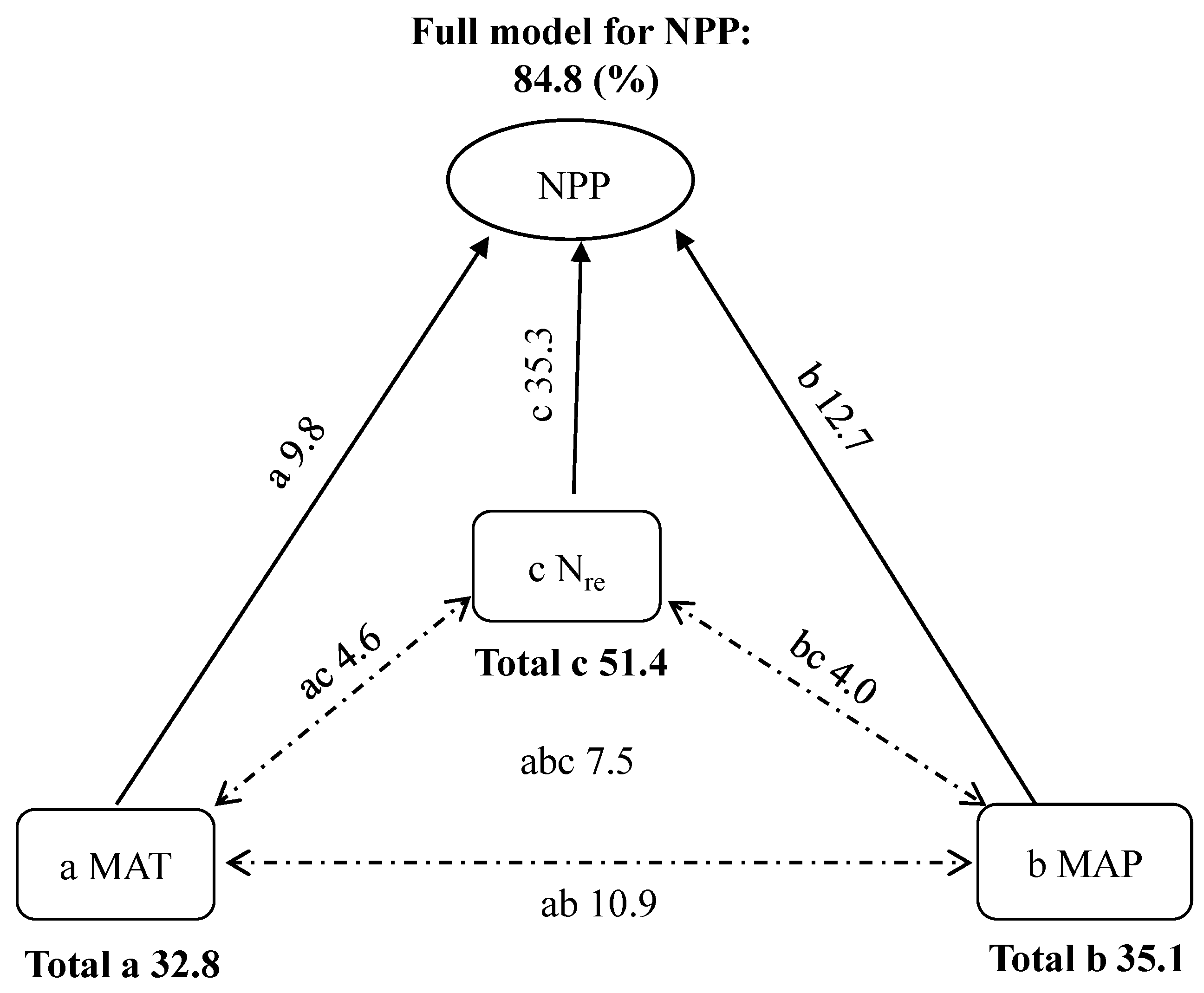 Forests 09 00322 g005 Forests 09 00322 g005