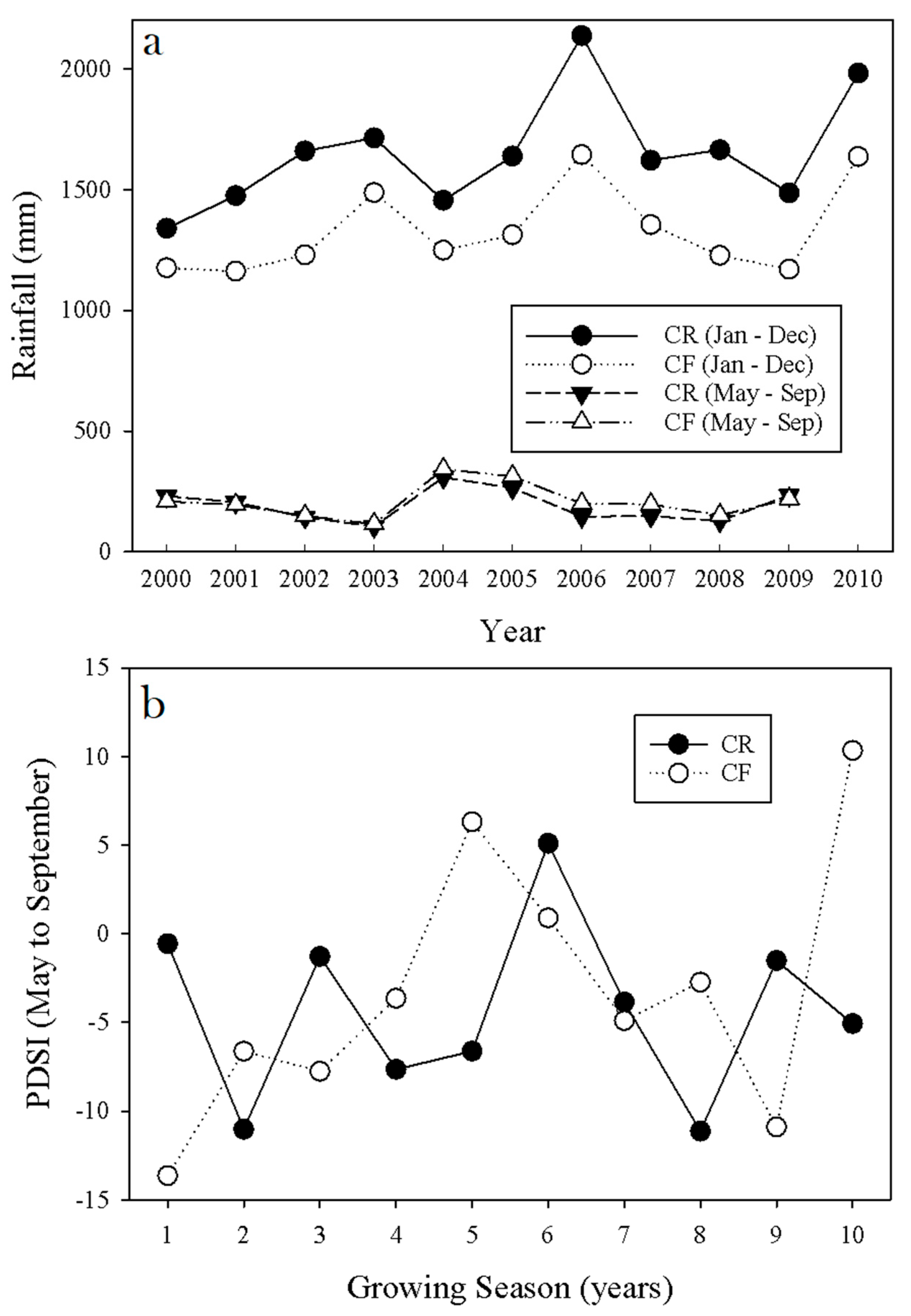 Forests 09 00323 g001 Forests 09 00323 g001