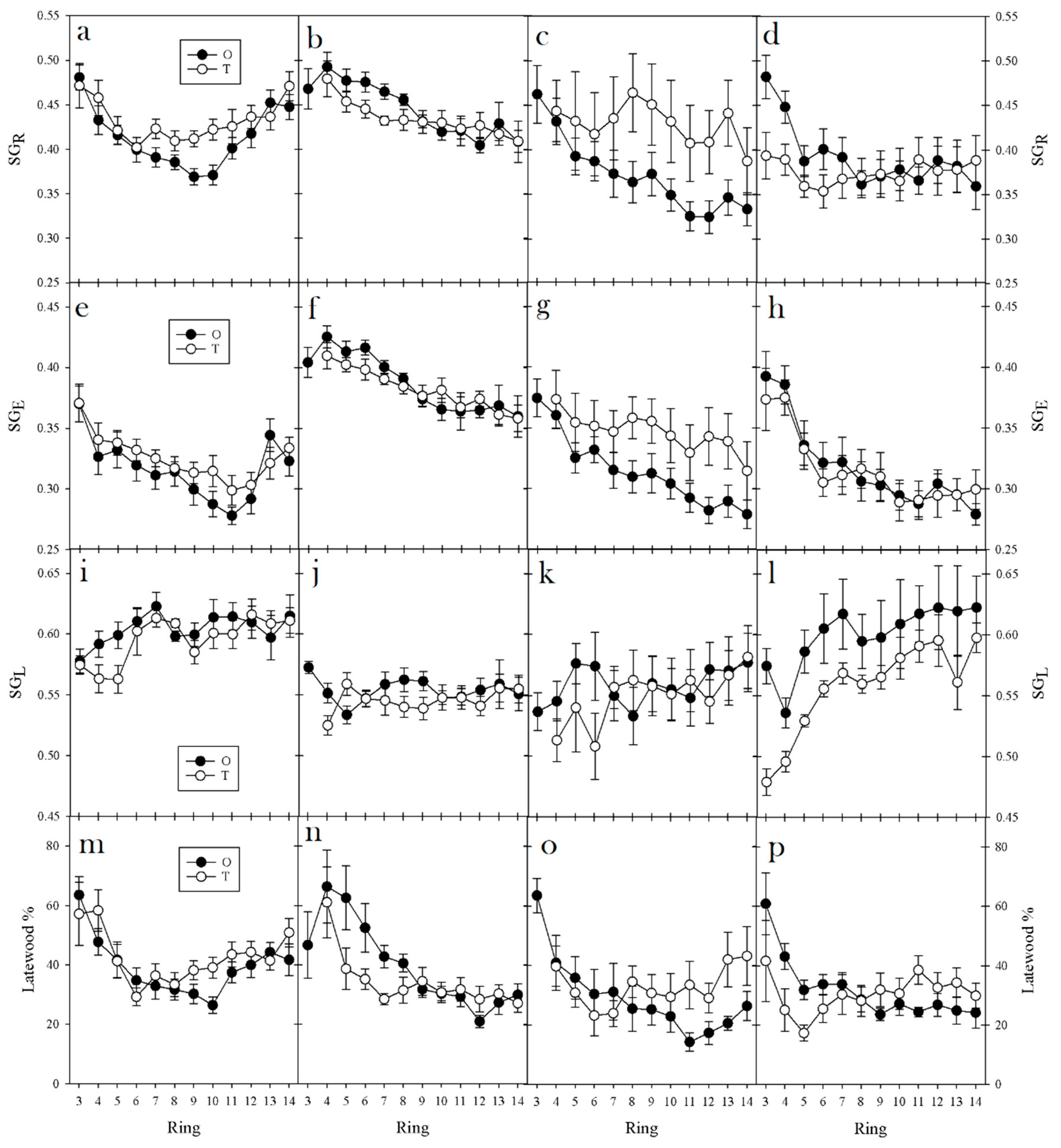 Forests 09 00323 g003 Forests 09 00323 g003