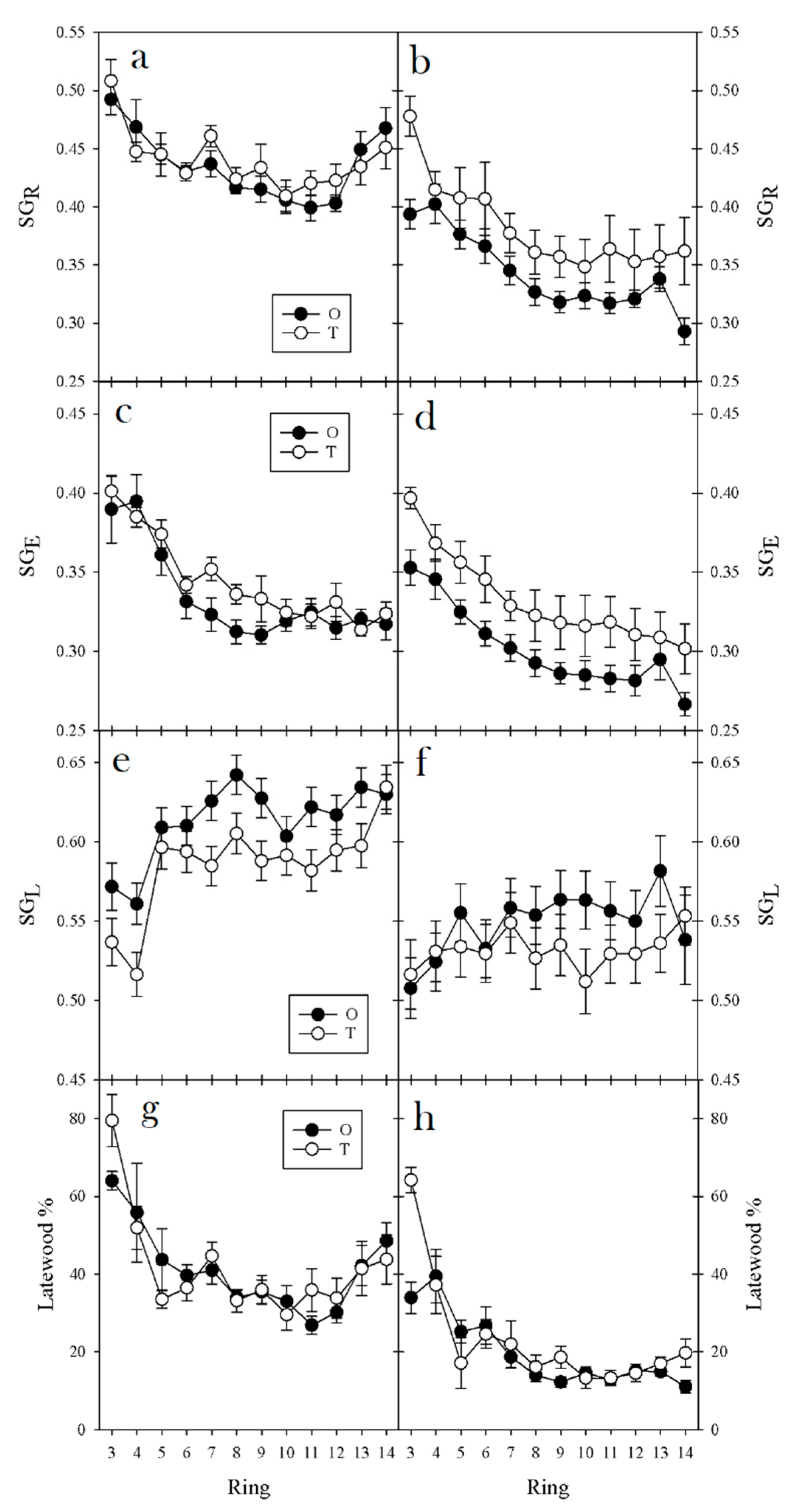 Forests 09 00323 g004 Forests 09 00323 g004