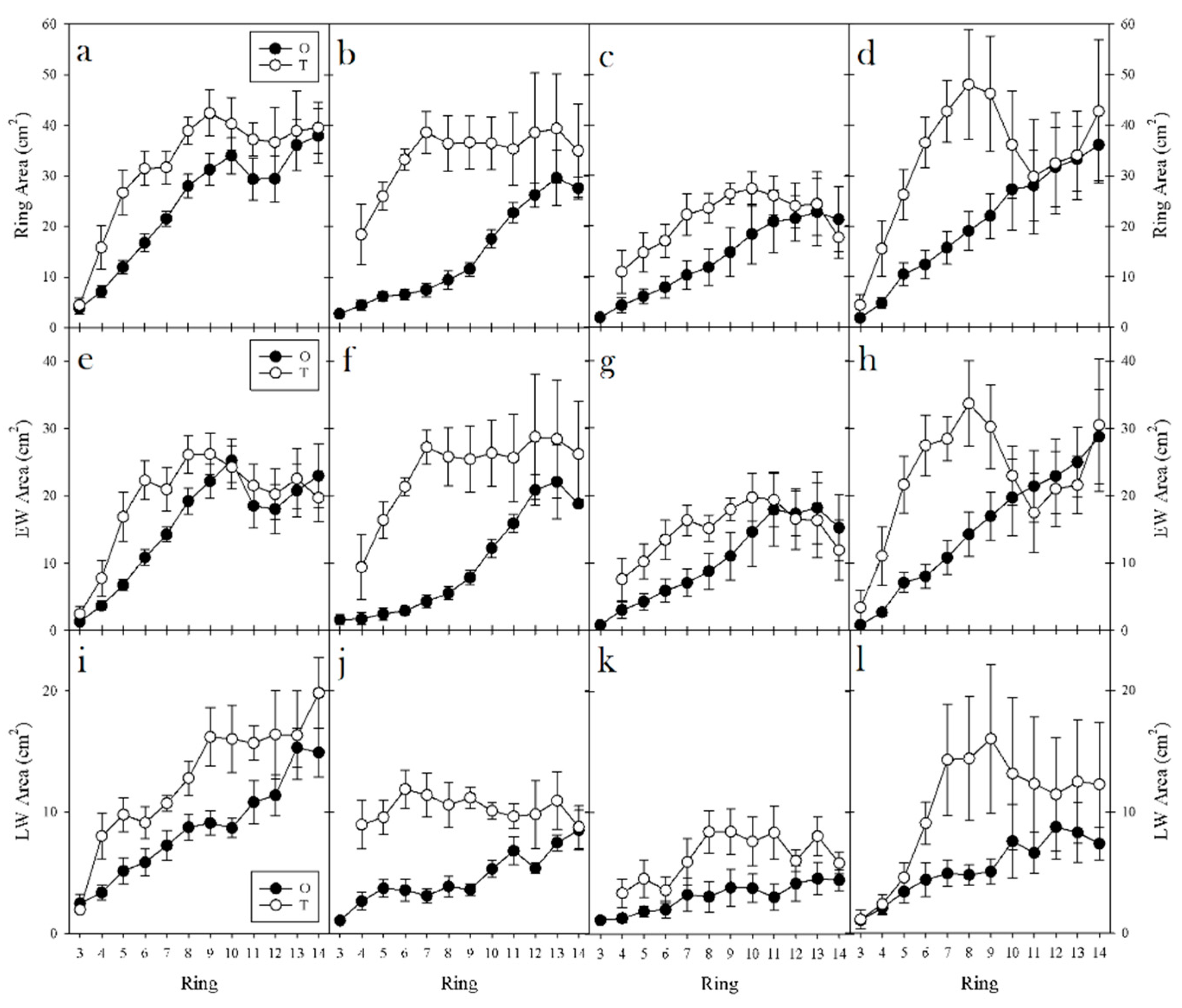 Forests 09 00323 g005 Forests 09 00323 g005