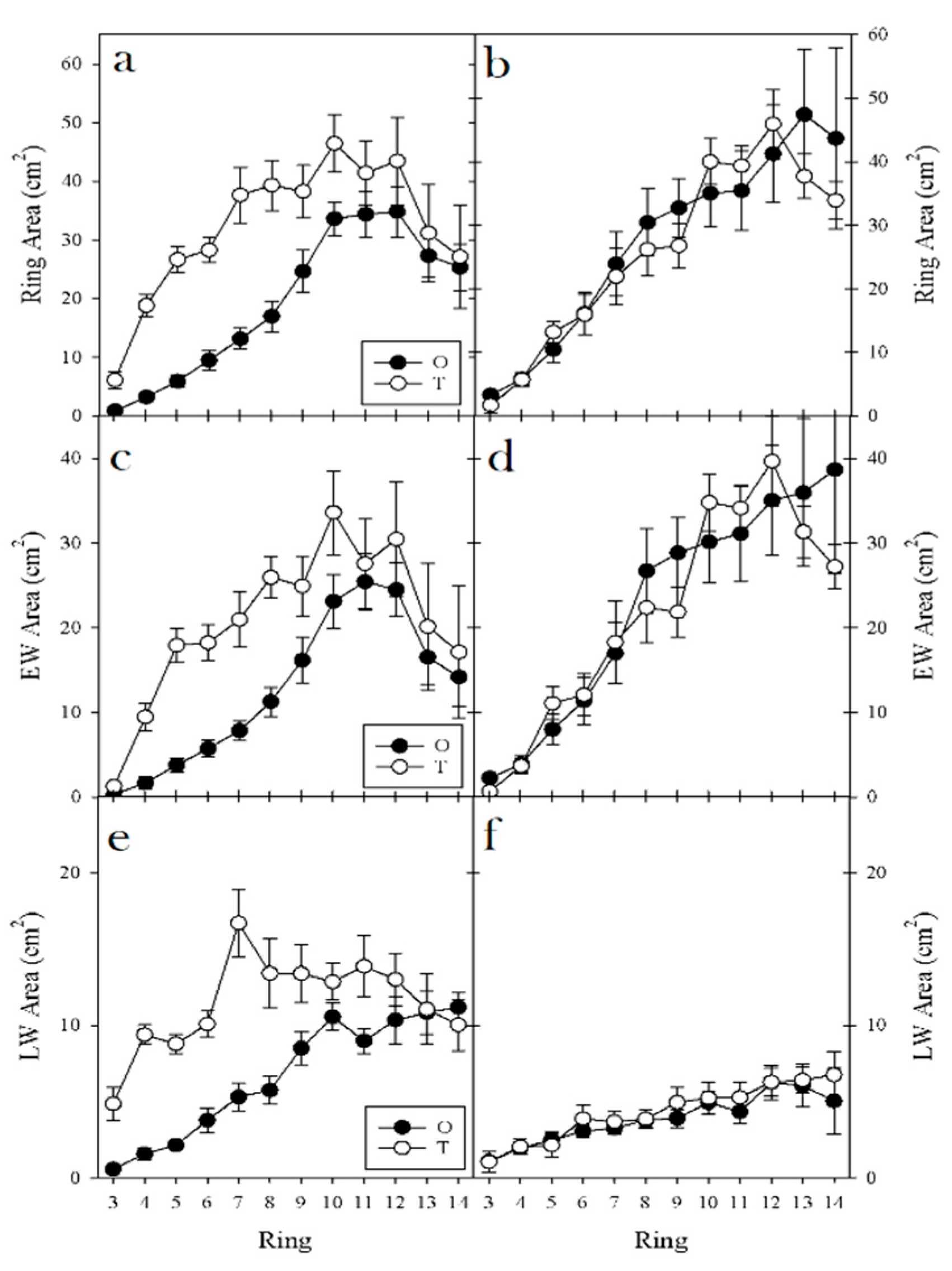 Forests 09 00323 g006 Forests 09 00323 g006