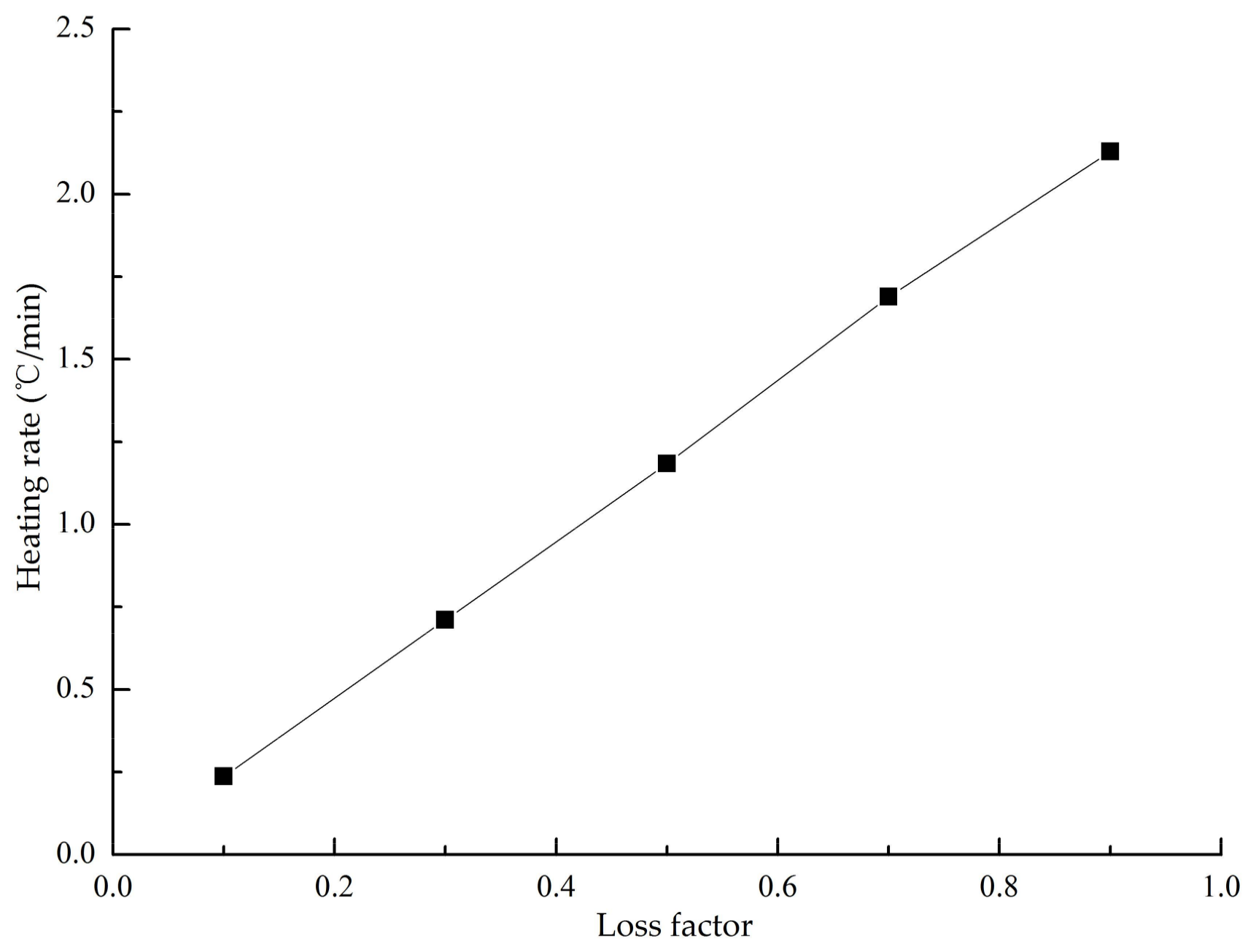 Forests 09 00327 g006