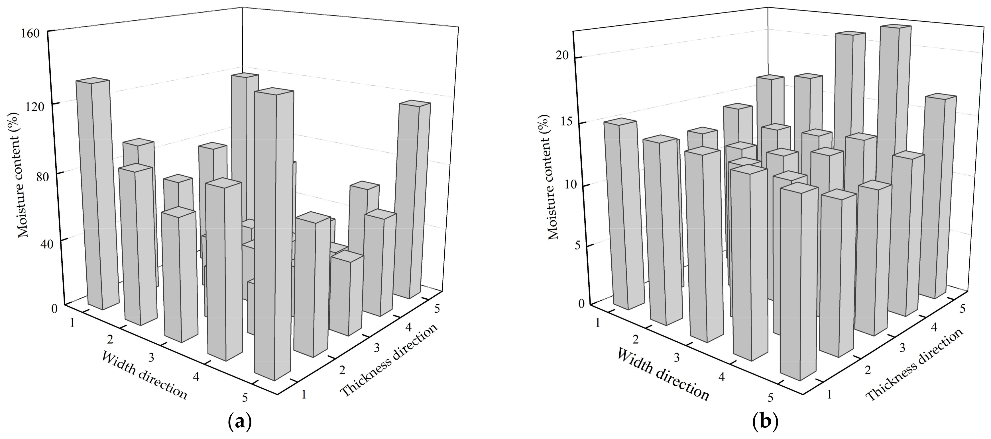 Forests 09 00327 g010