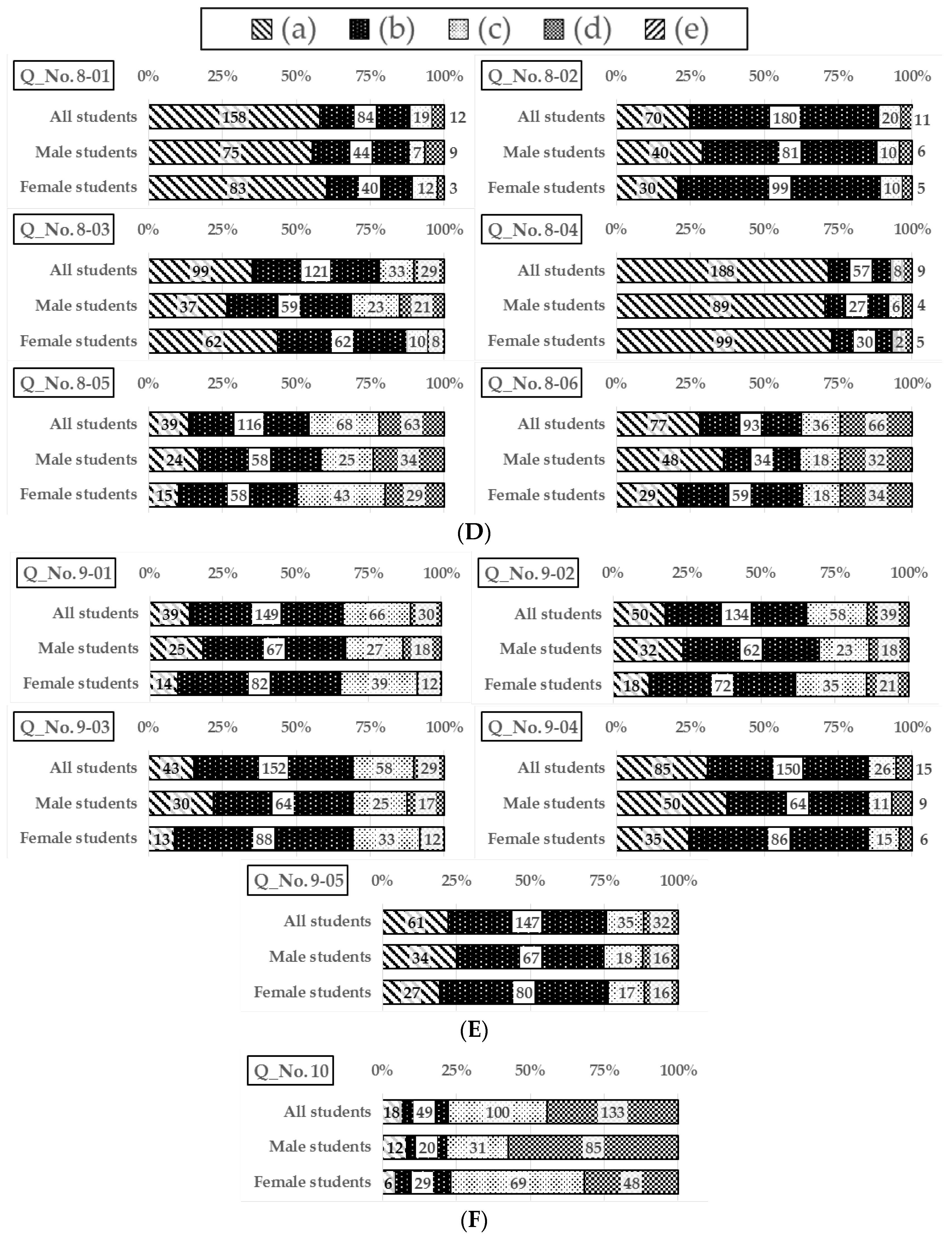 Forests 09 00328 g002b
