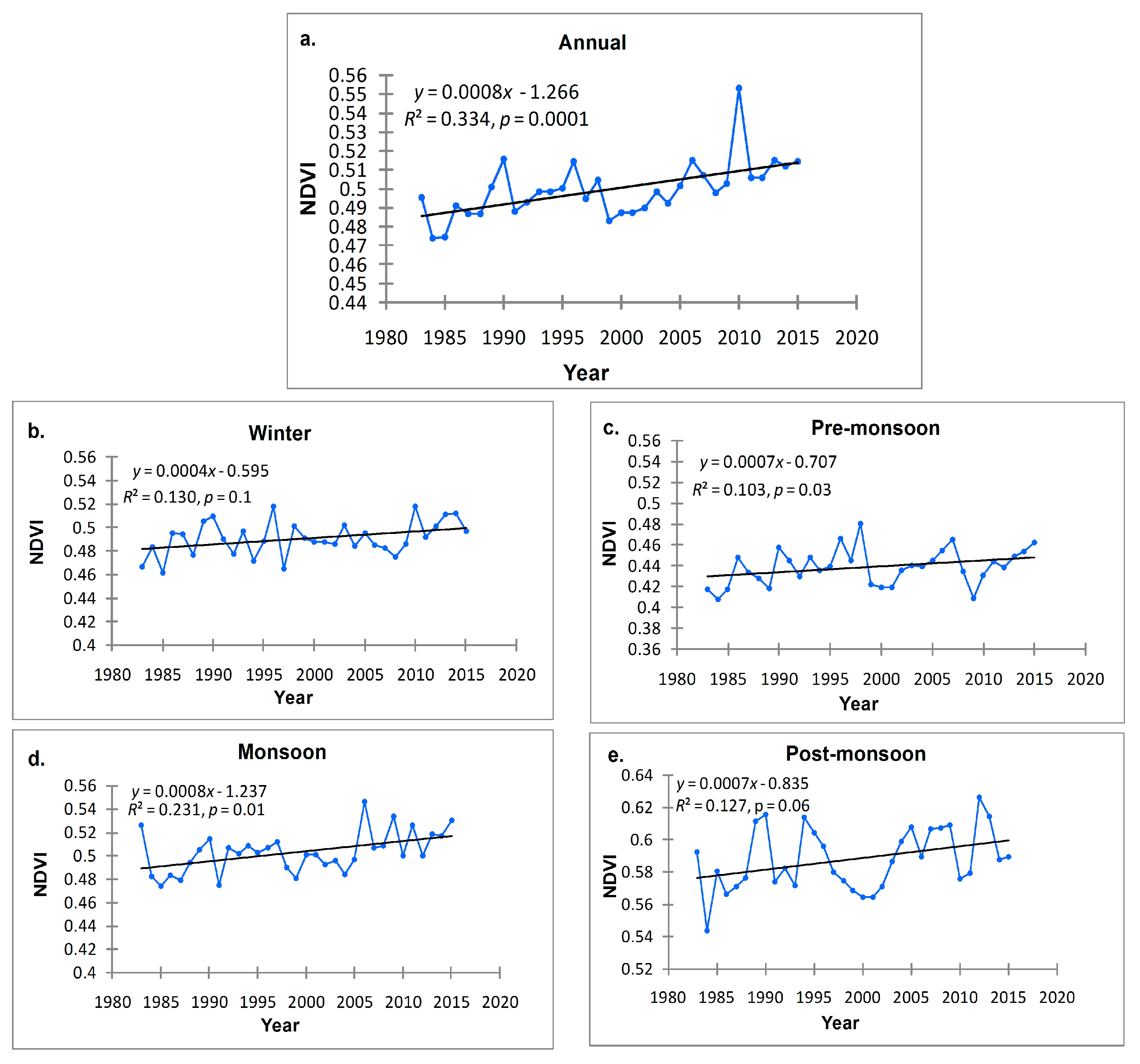 Forests 09 00329 g002 Forests 09 00329 g002
