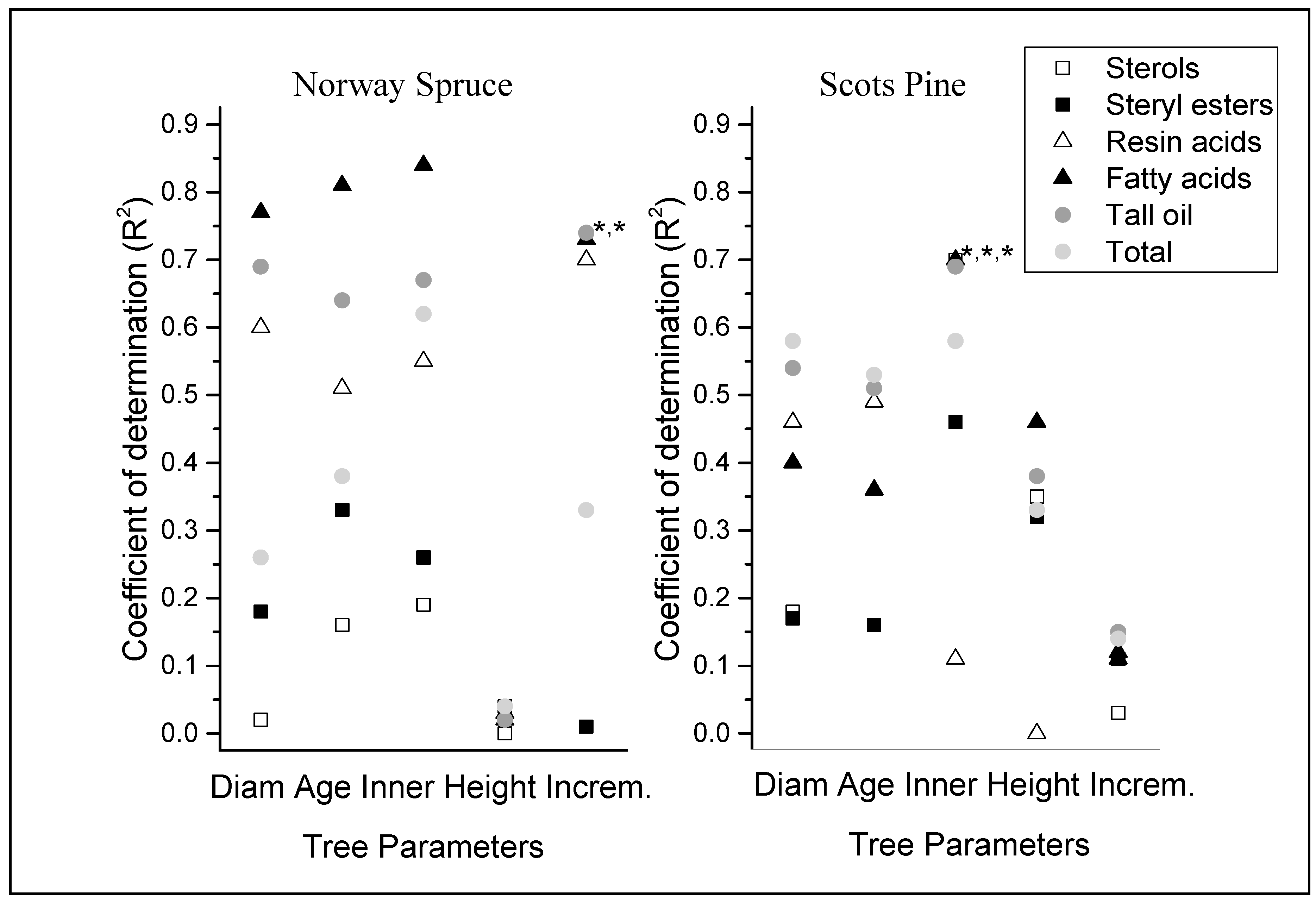 Forests 09 00332 g001
