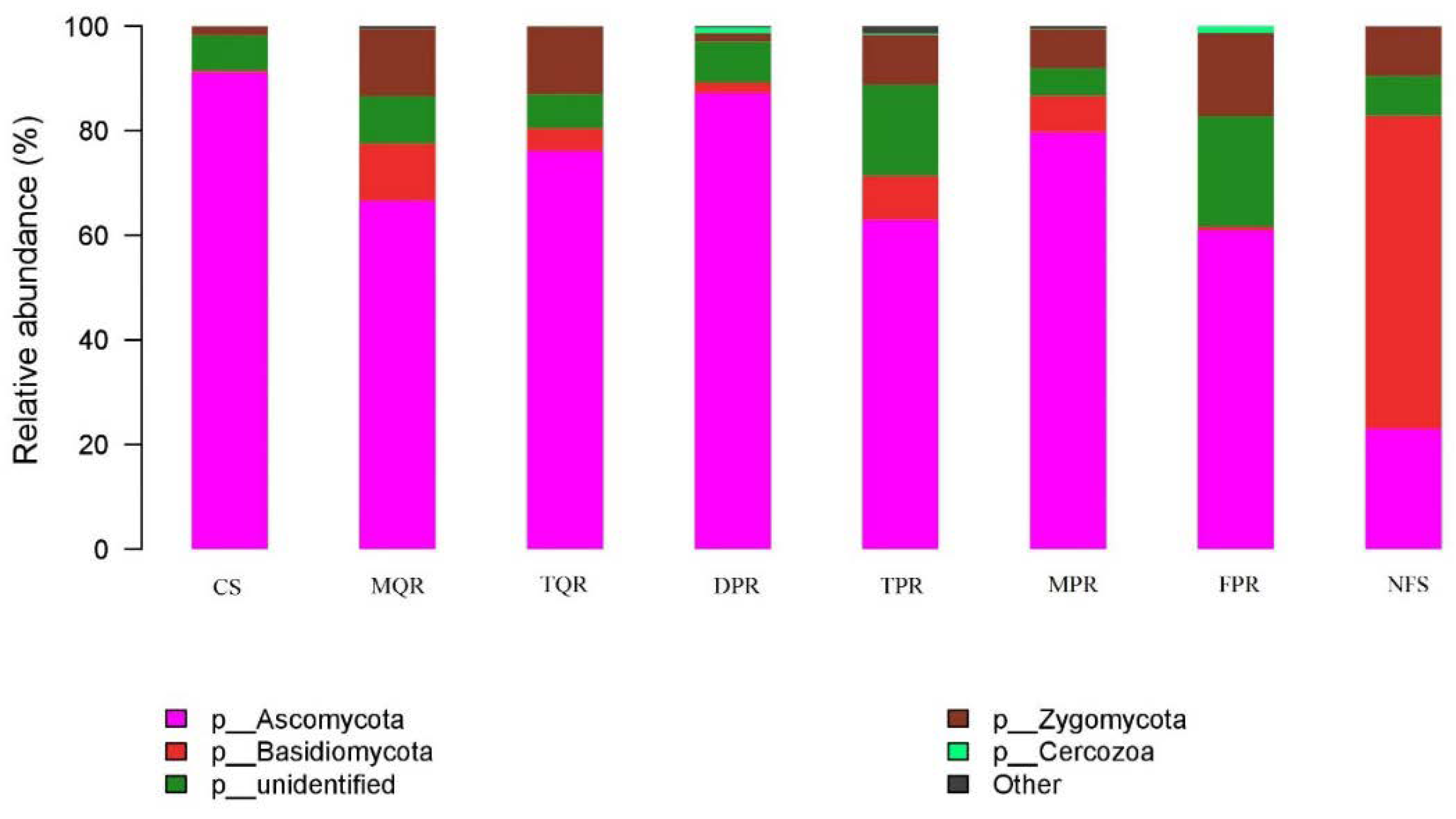 Forests 09 00333 g002