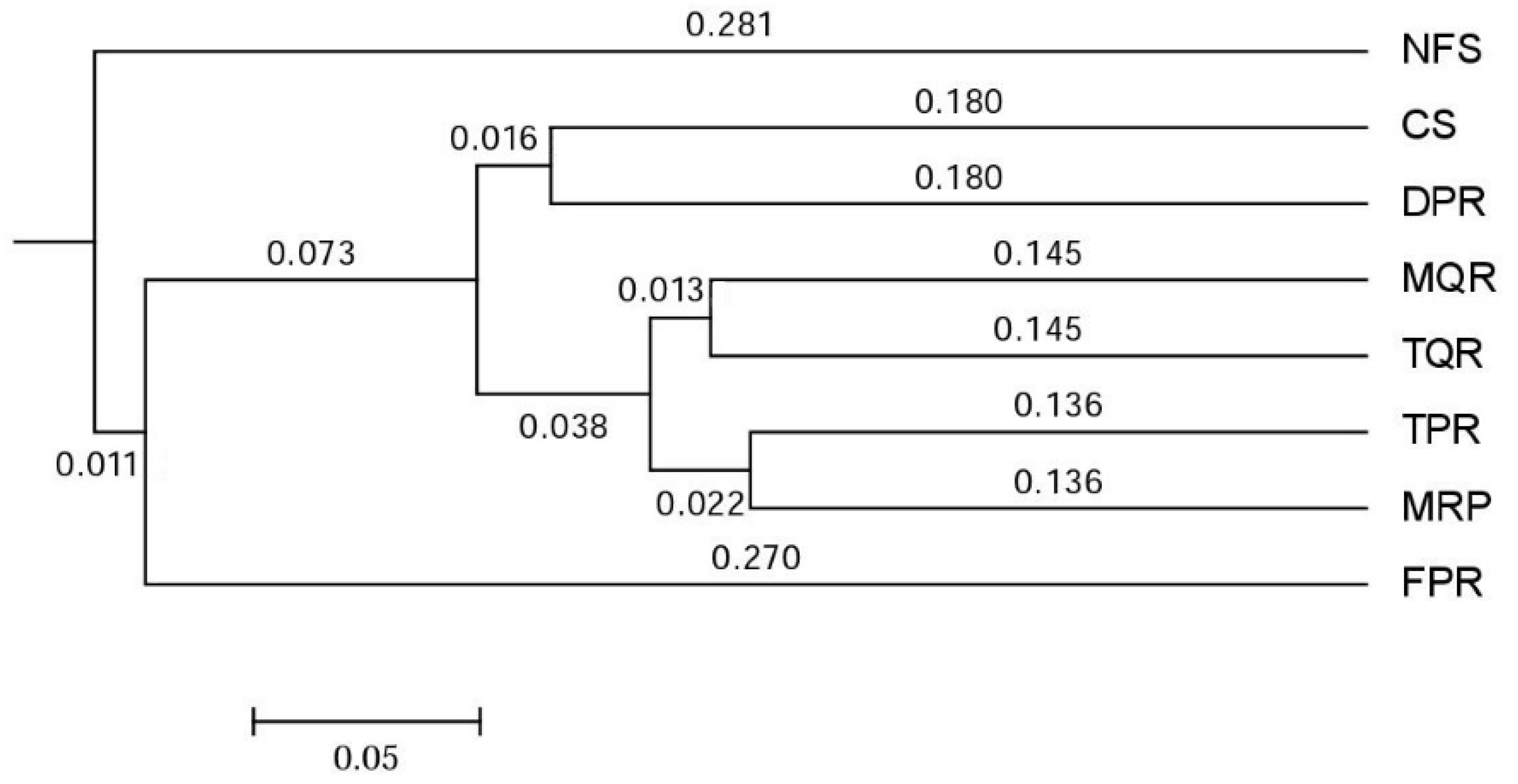 Forests 09 00333 g003