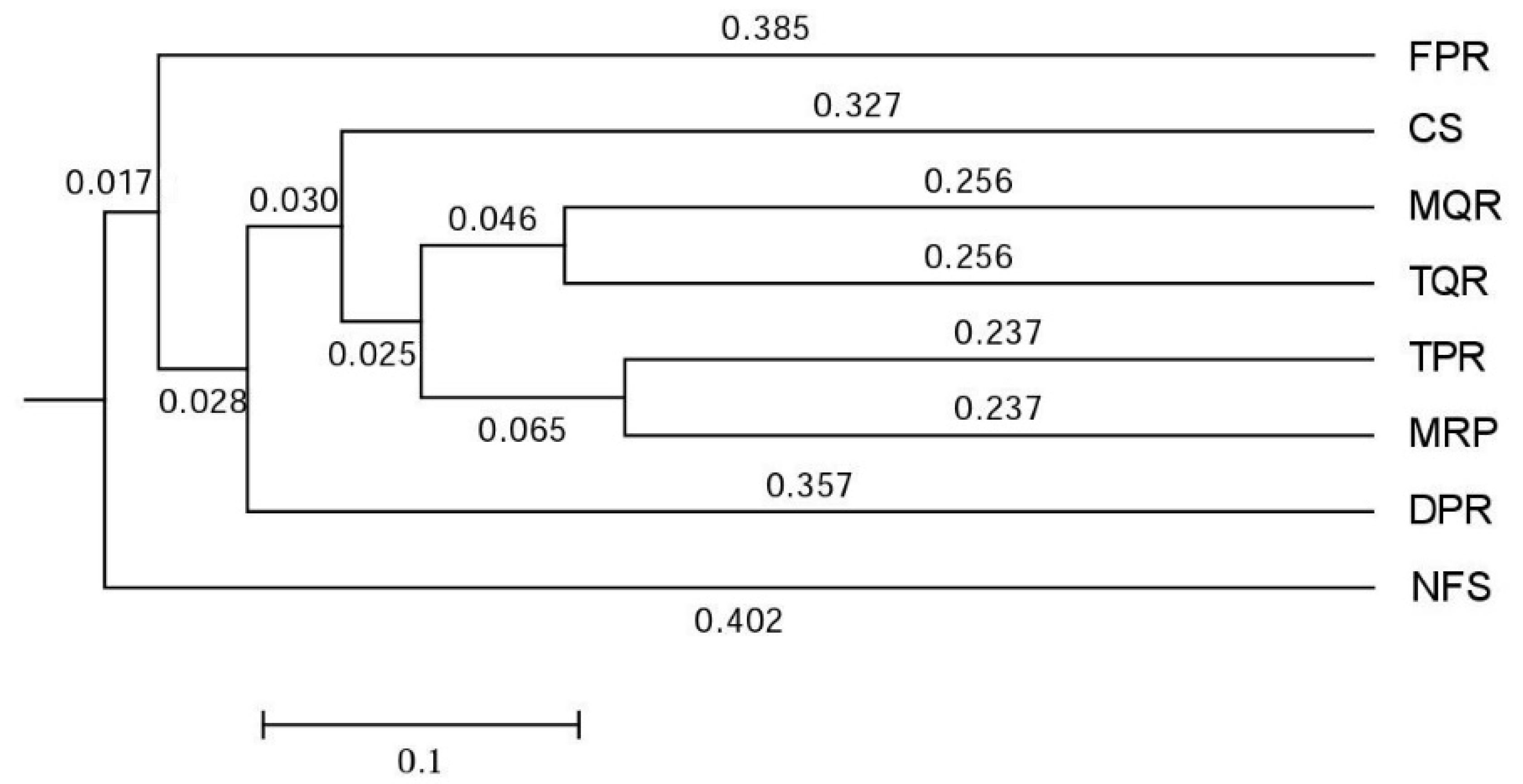 Forests 09 00333 g004