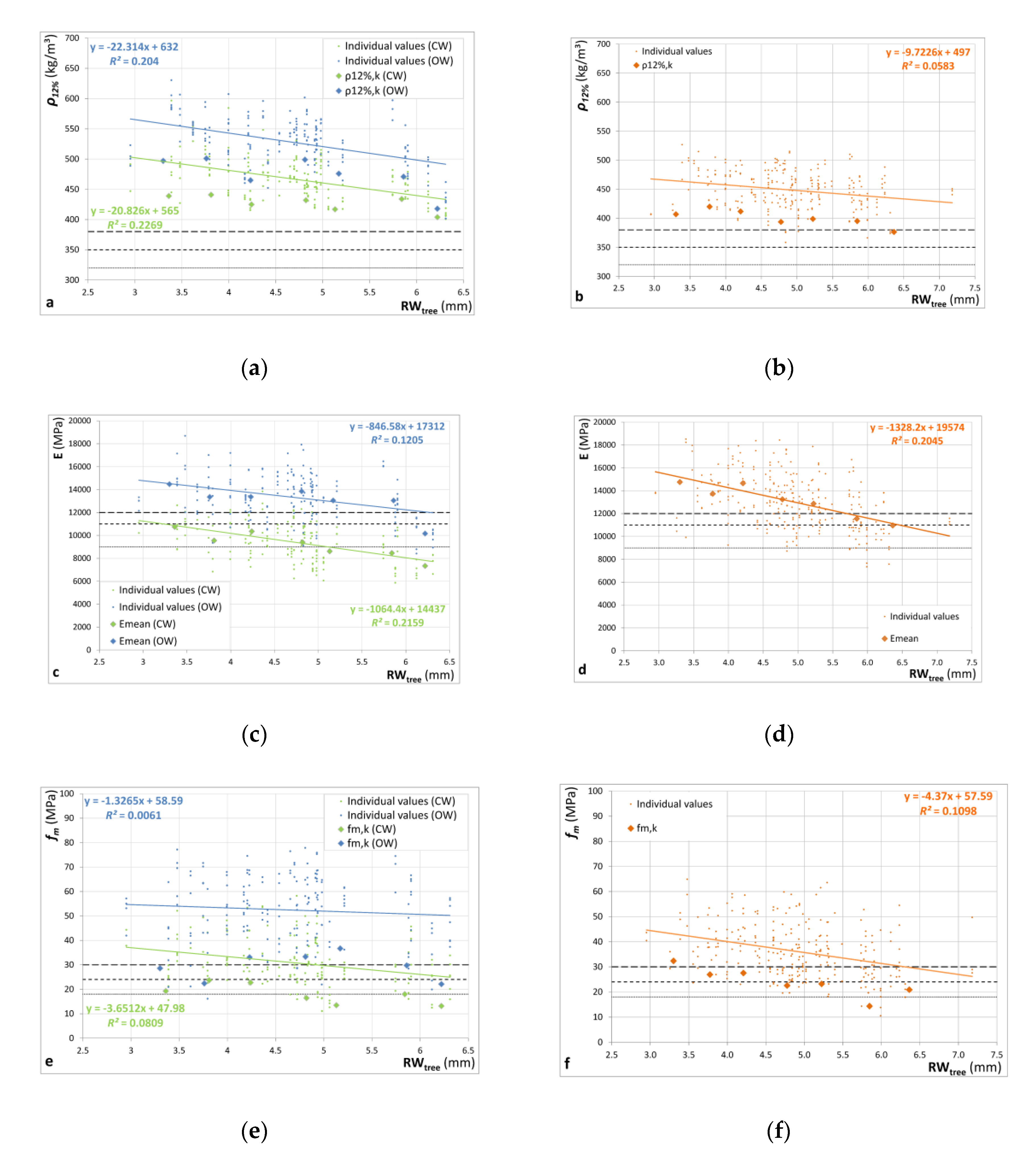 Forests 09 00342 g002 Forests 09 00342 g002
