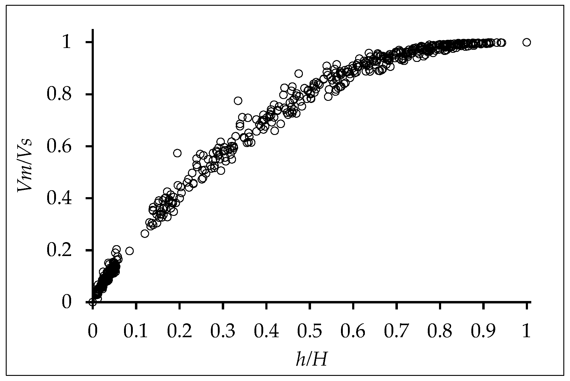 Forests 09 00344 g001 Forests 09 00344 g001